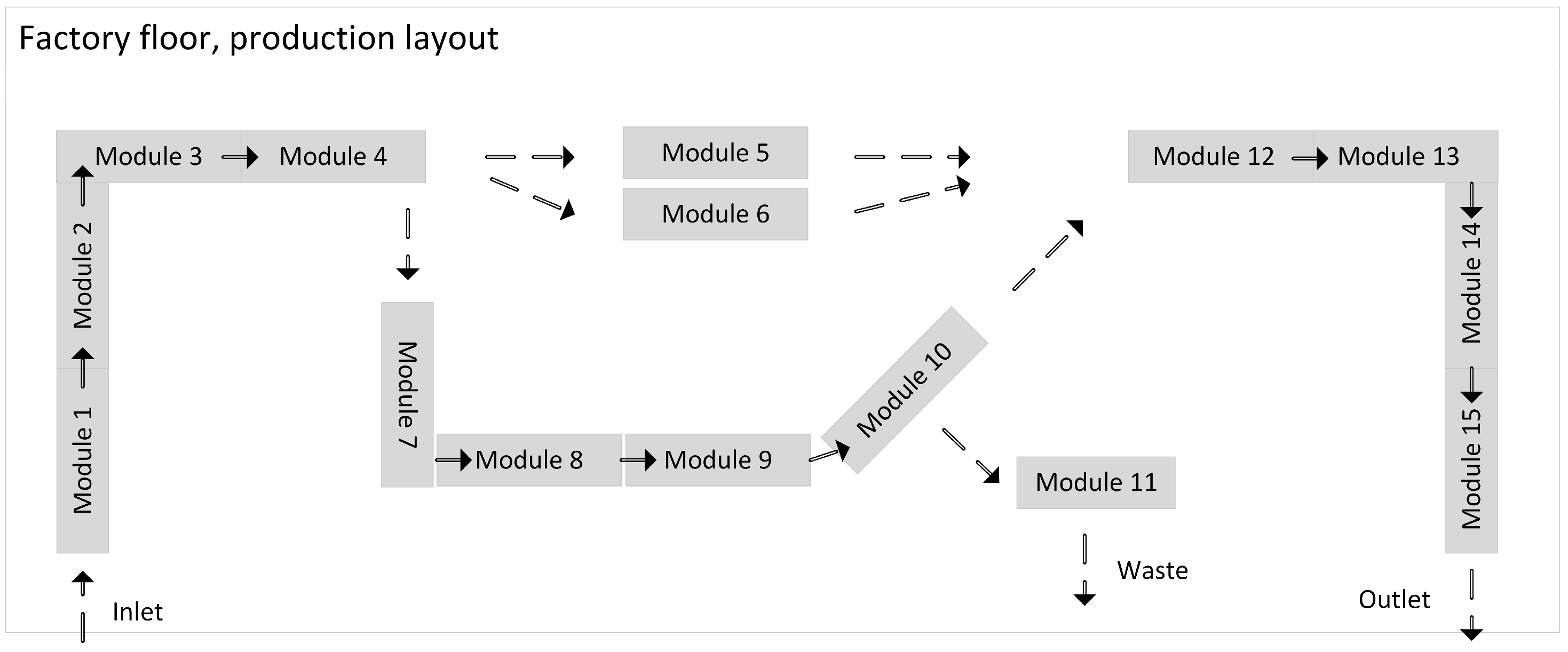 Systems 13 00800 g001