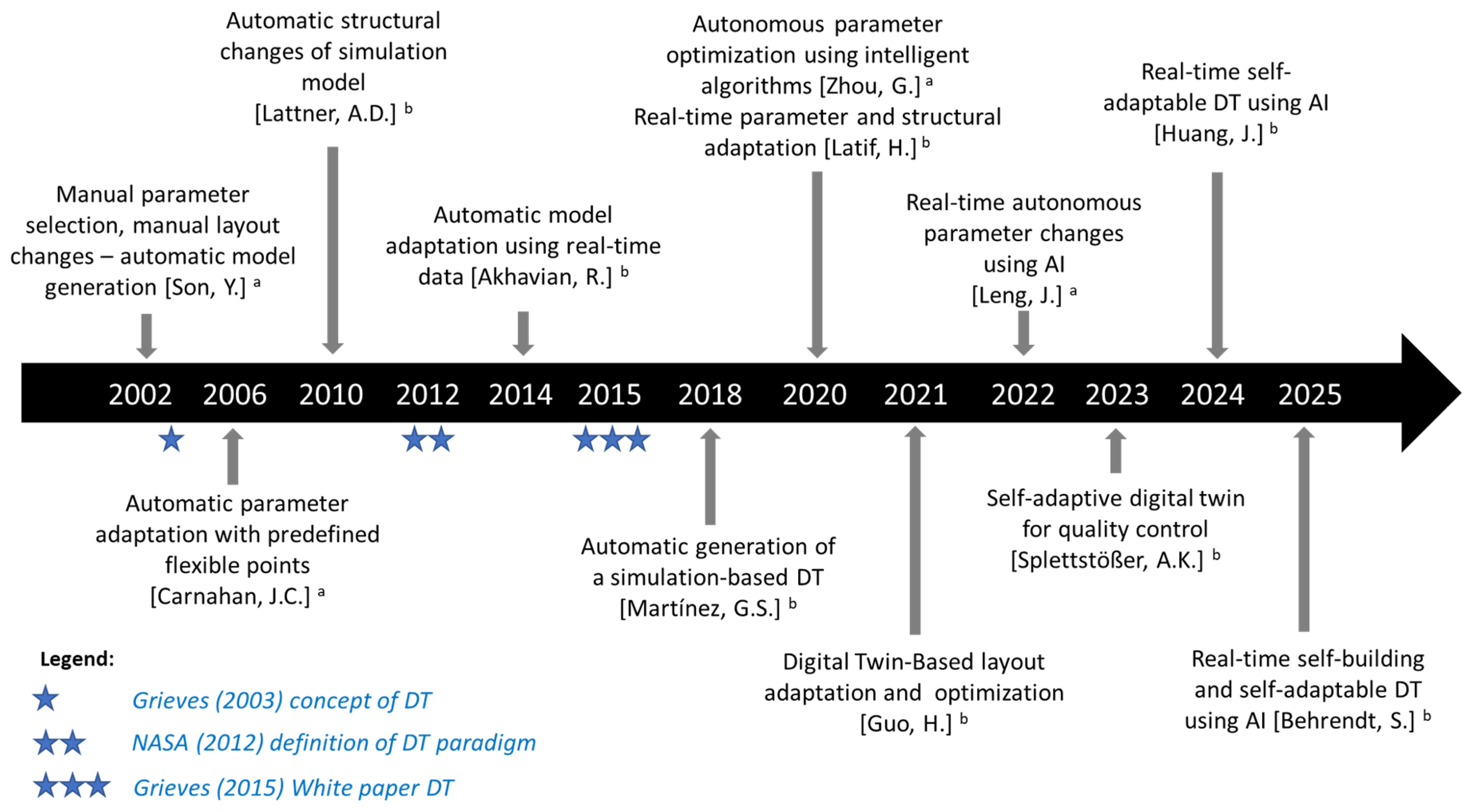 Systems 13 00800 g002