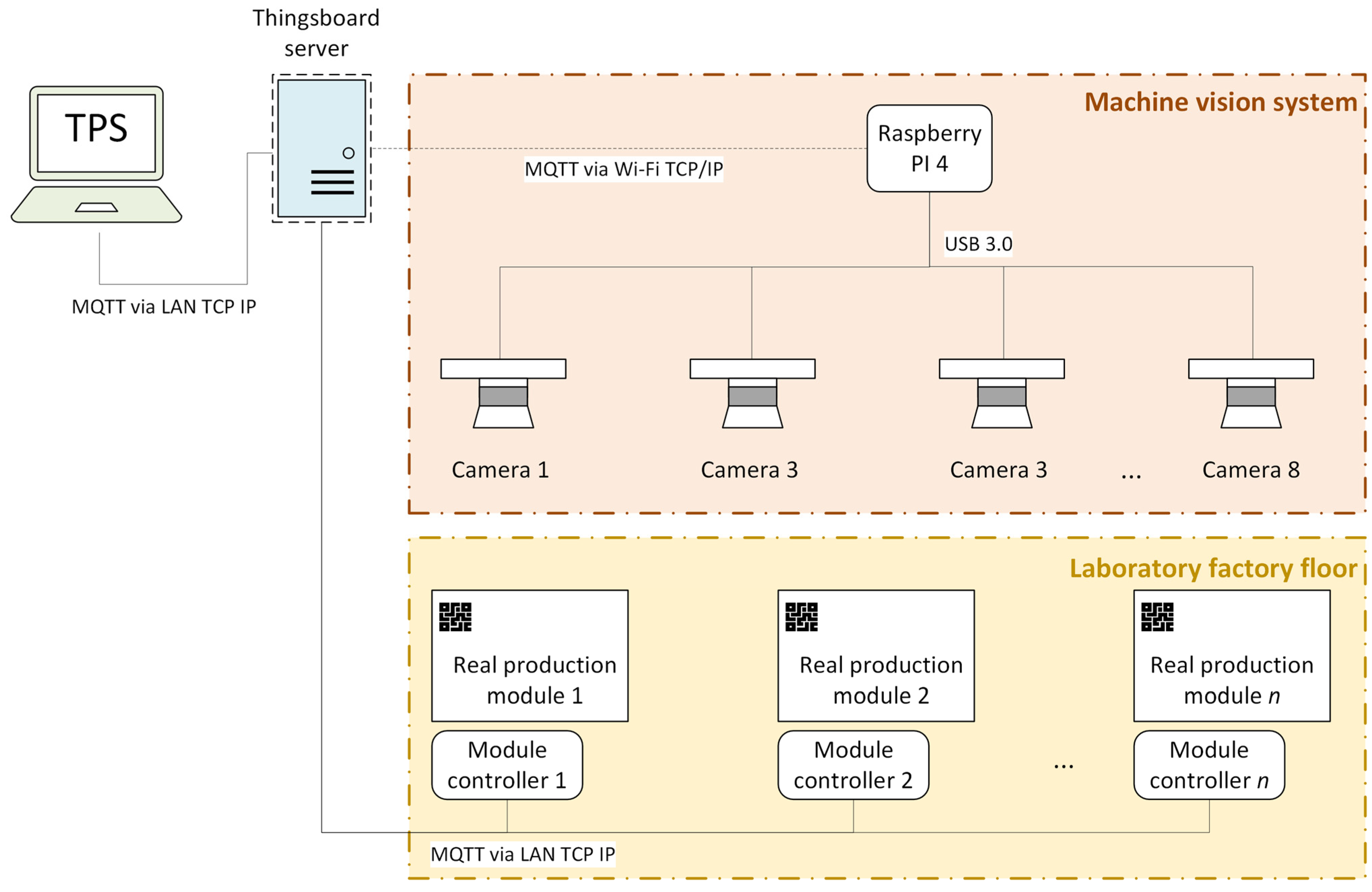 Systems 13 00800 g004