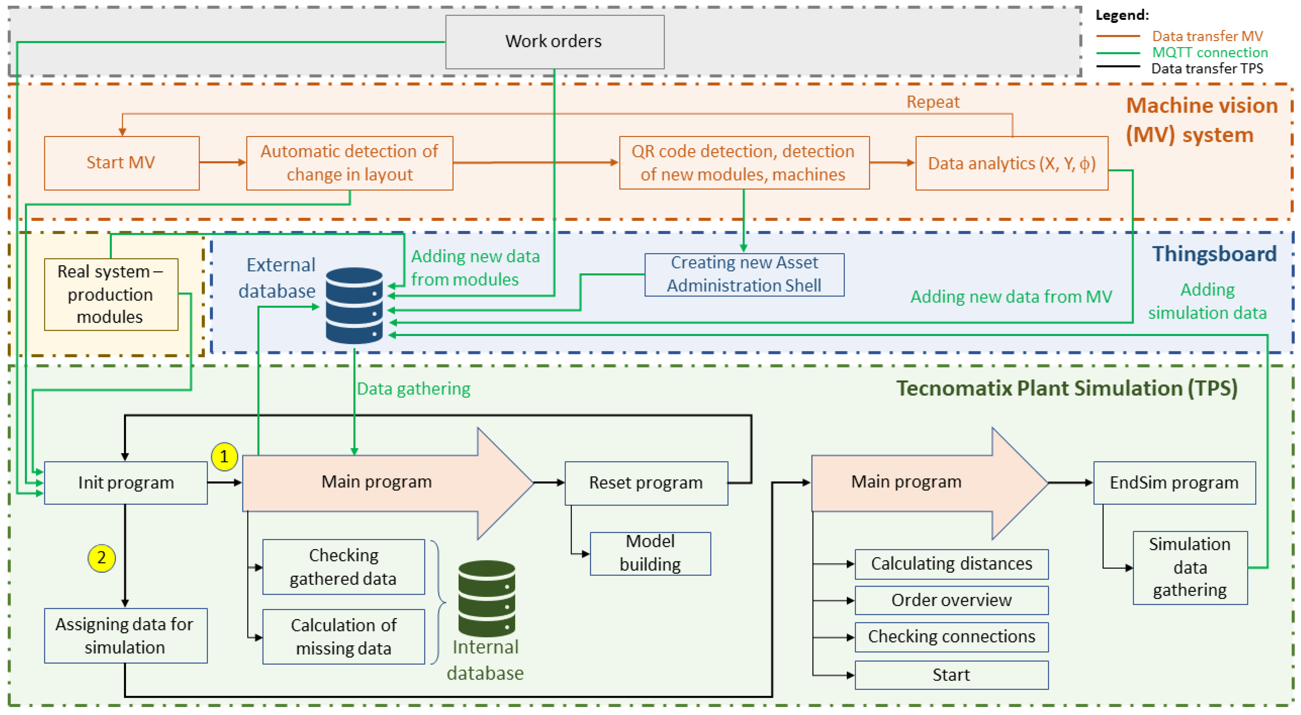 Systems 13 00800 g005