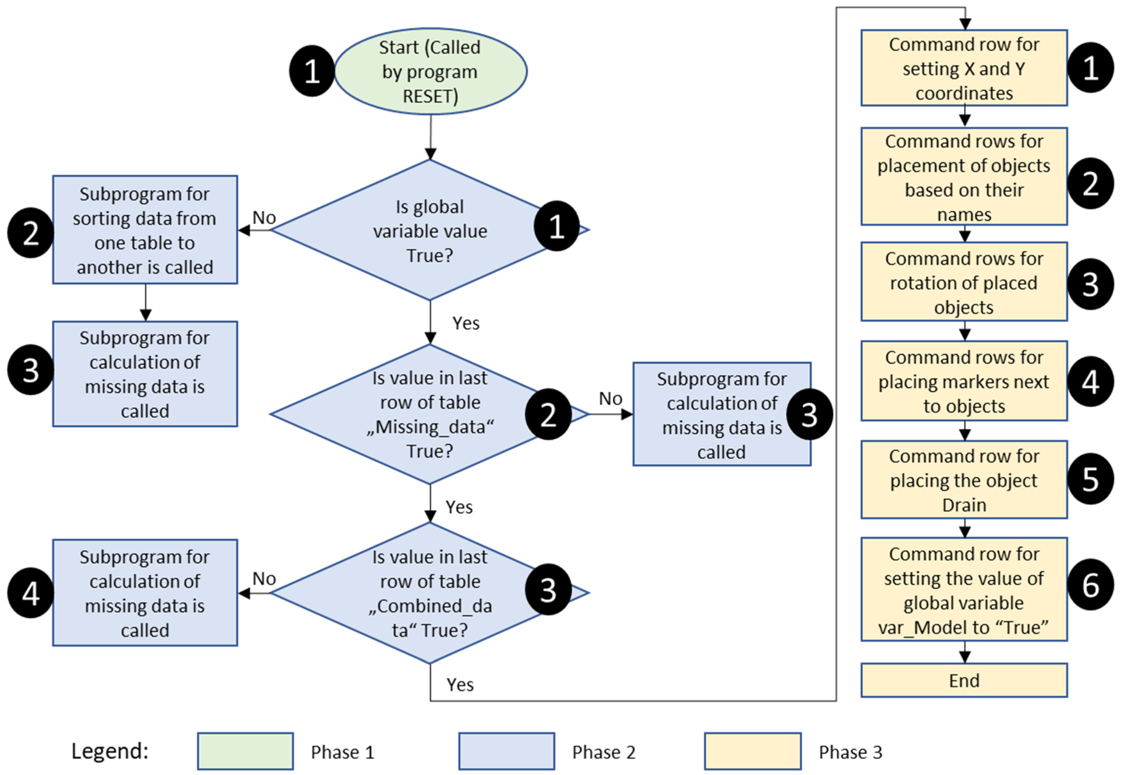 Systems 13 00800 g006