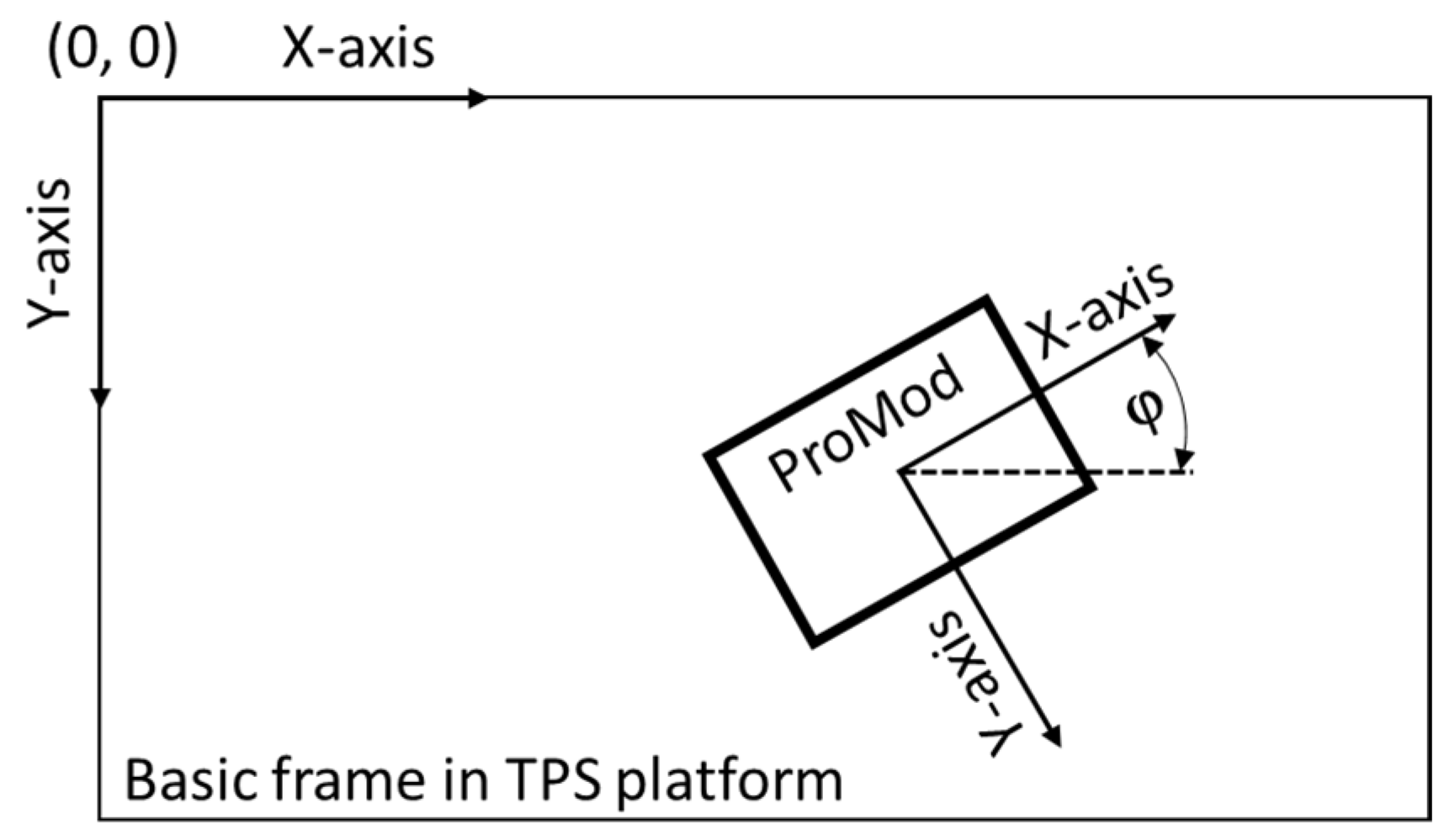 Systems 13 00800 g007