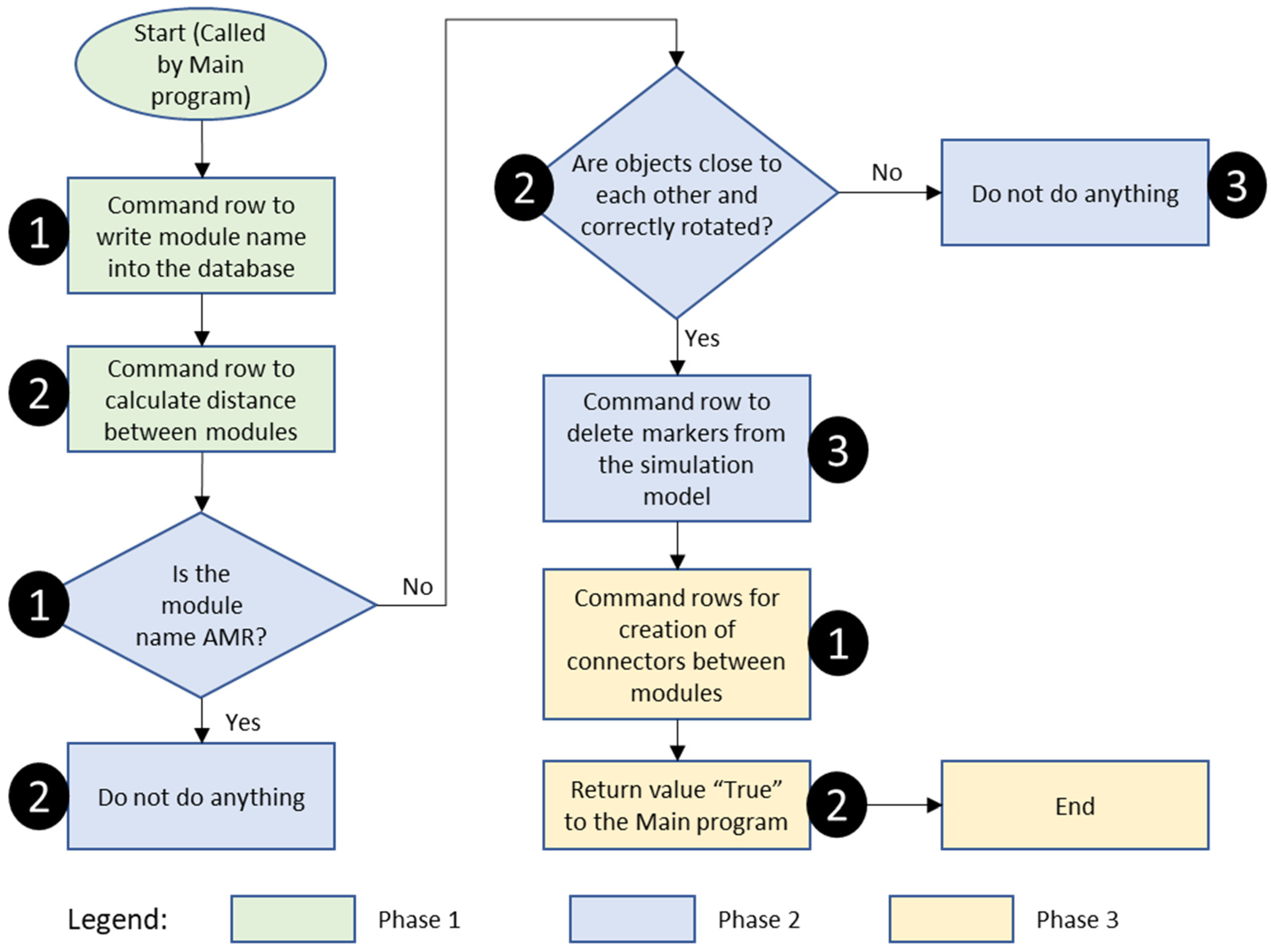 Systems 13 00800 g008
