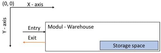 Systems 13 00800 g009