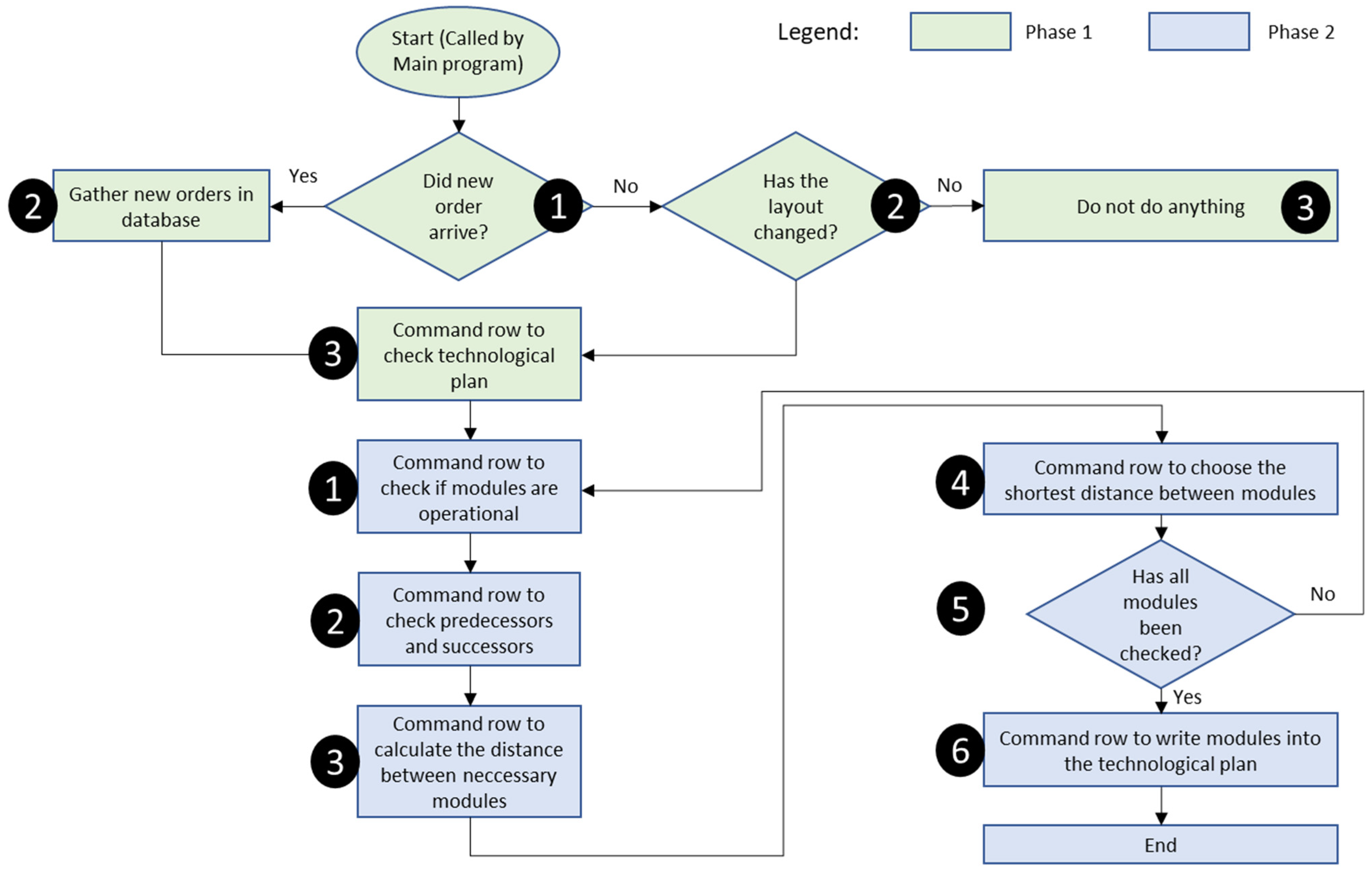 Systems 13 00800 g010