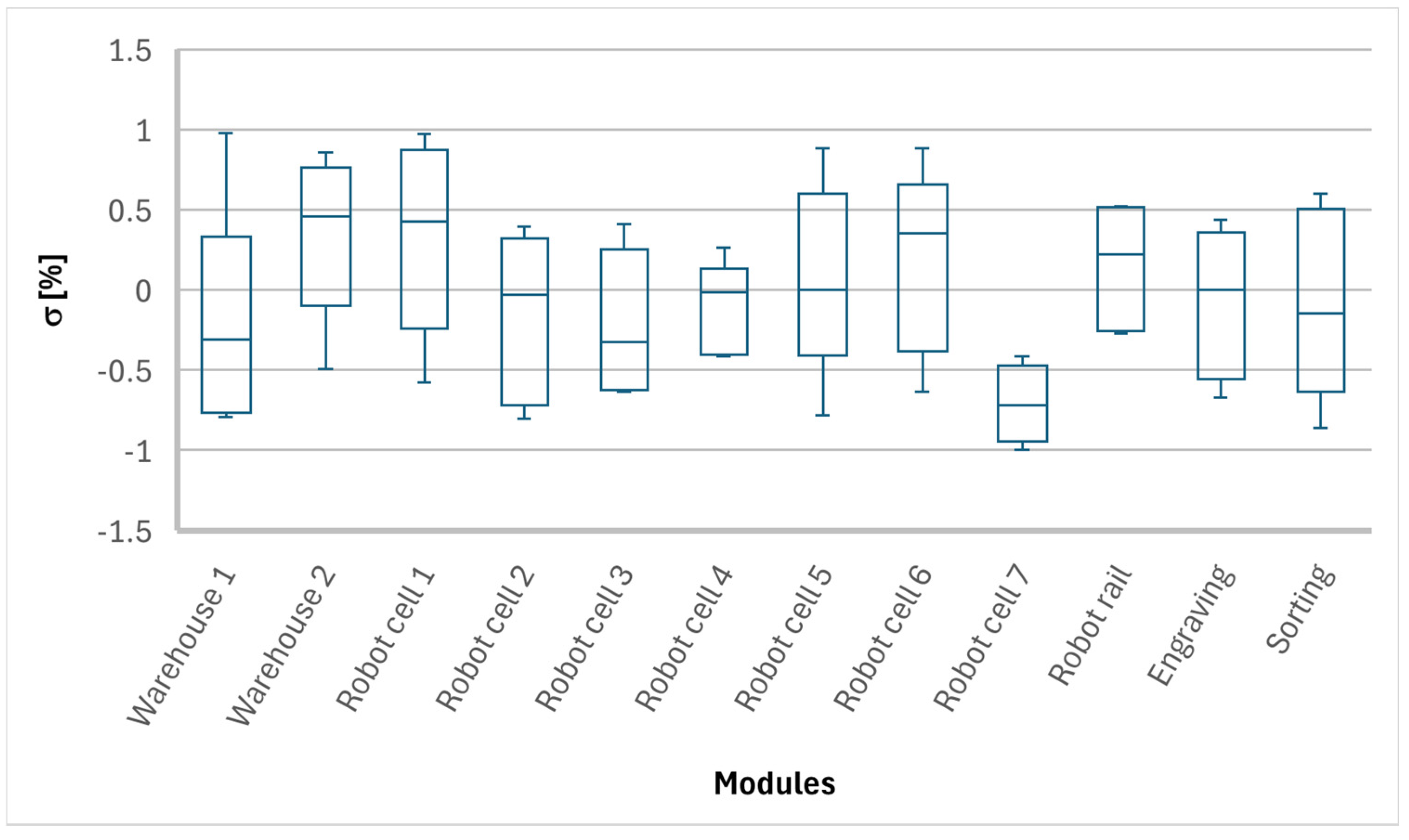 Systems 13 00800 g013