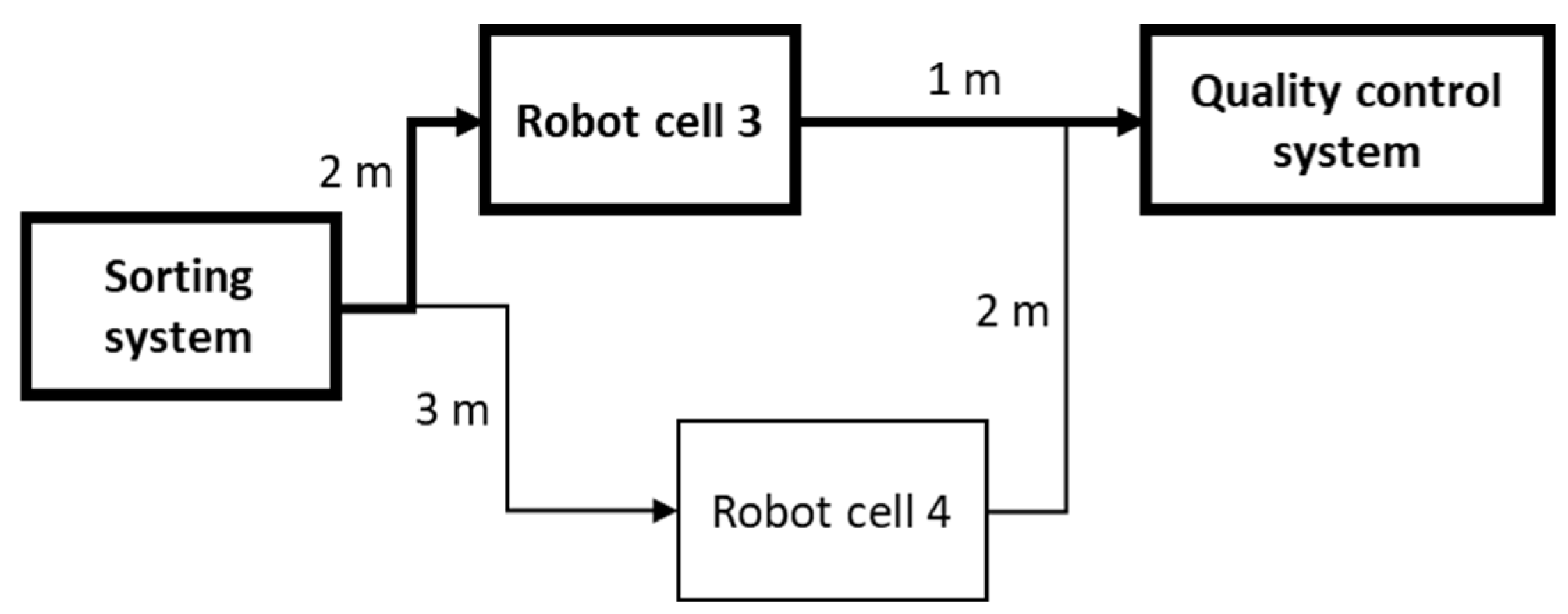 Systems 13 00800 g015