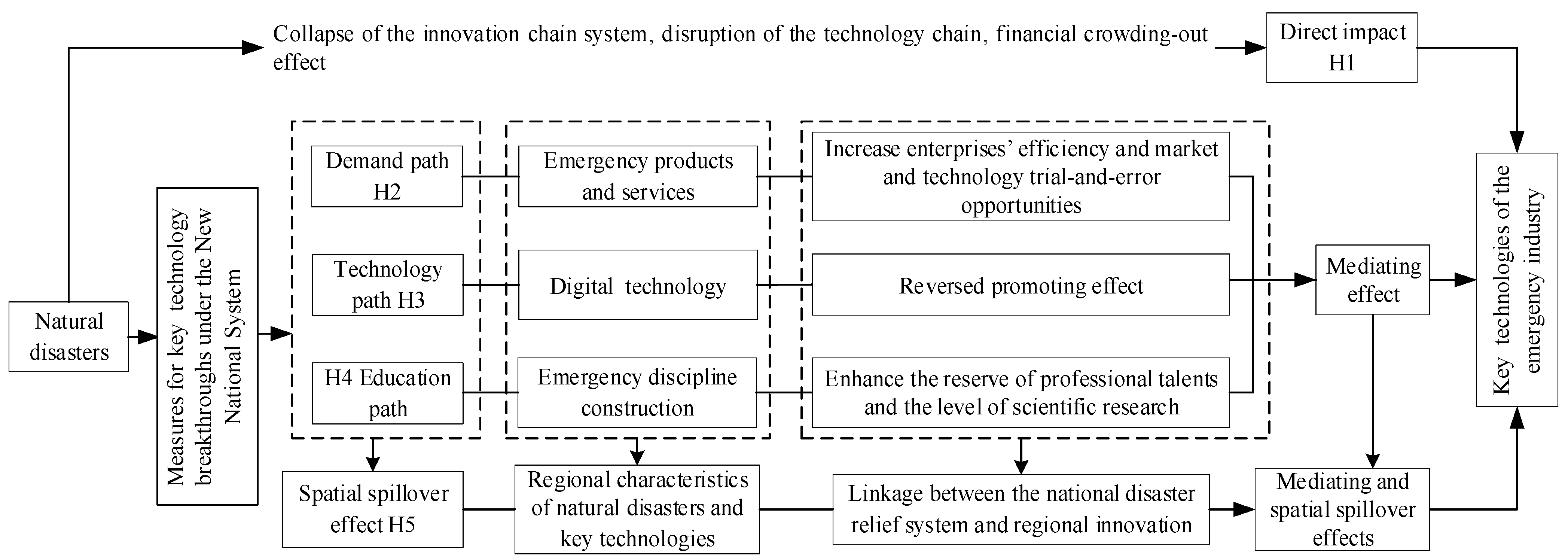 Systems 13 00803 g001