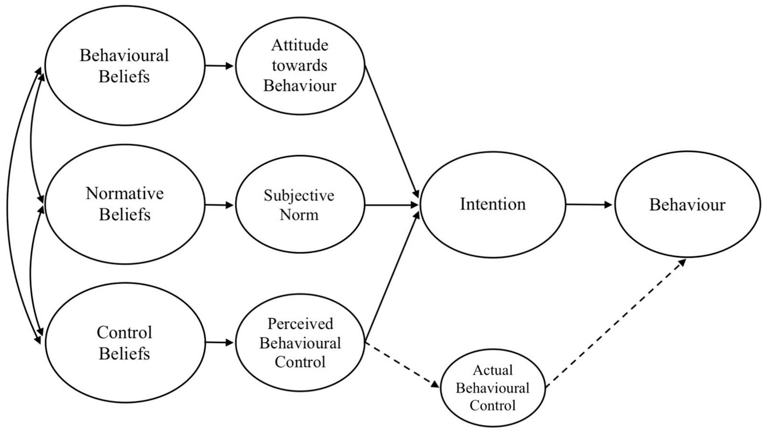 Systems 13 00804 g001