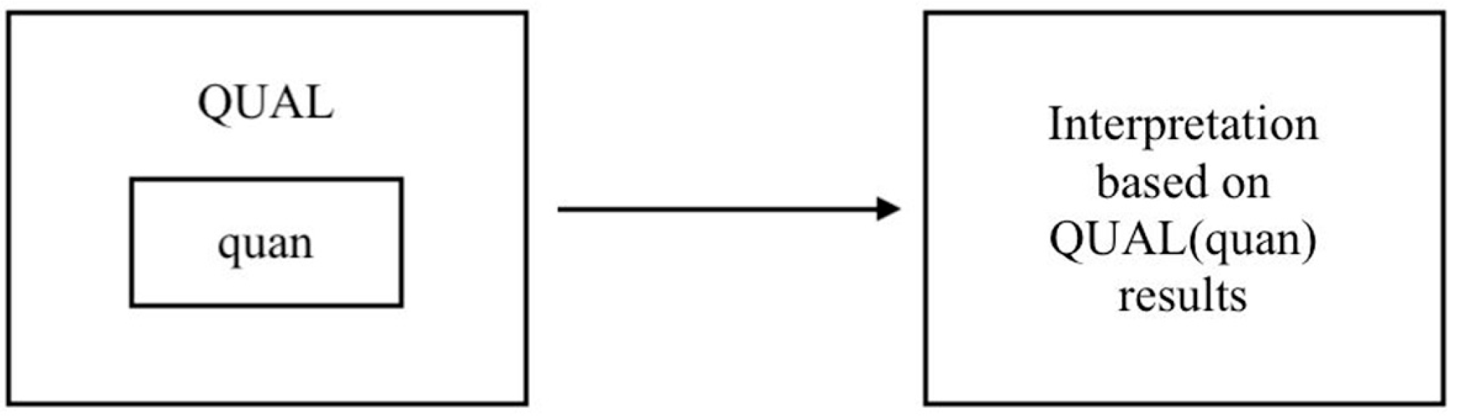 Systems 13 00804 g002