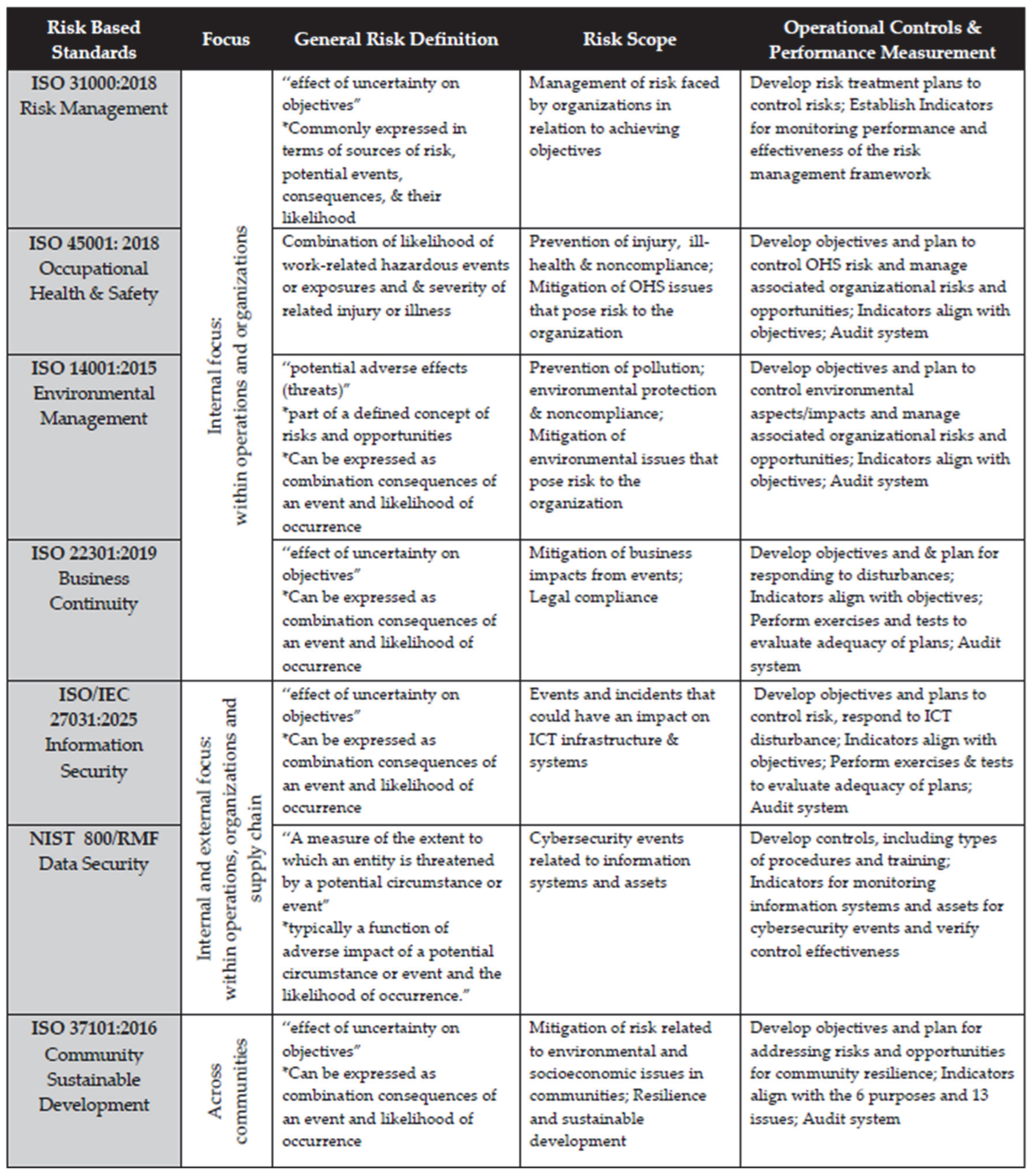 Systems 13 00805 g001