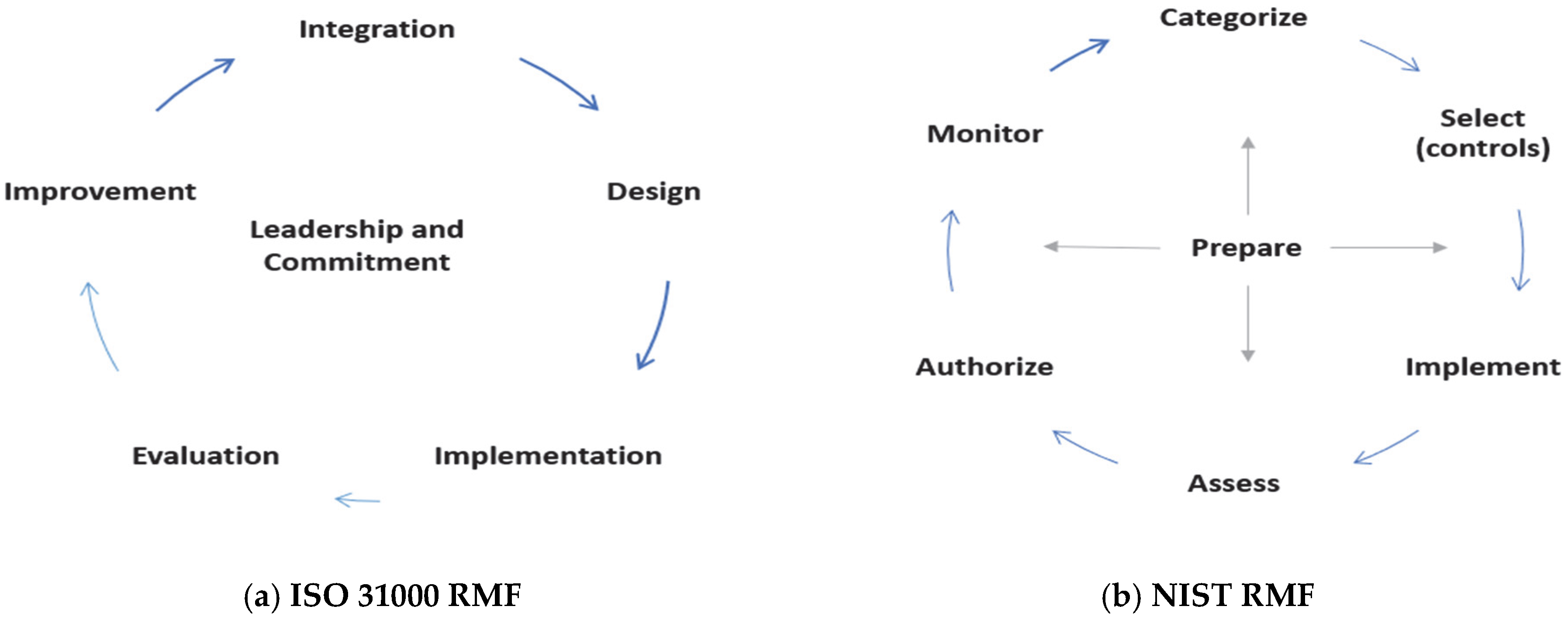 Systems 13 00805 g002