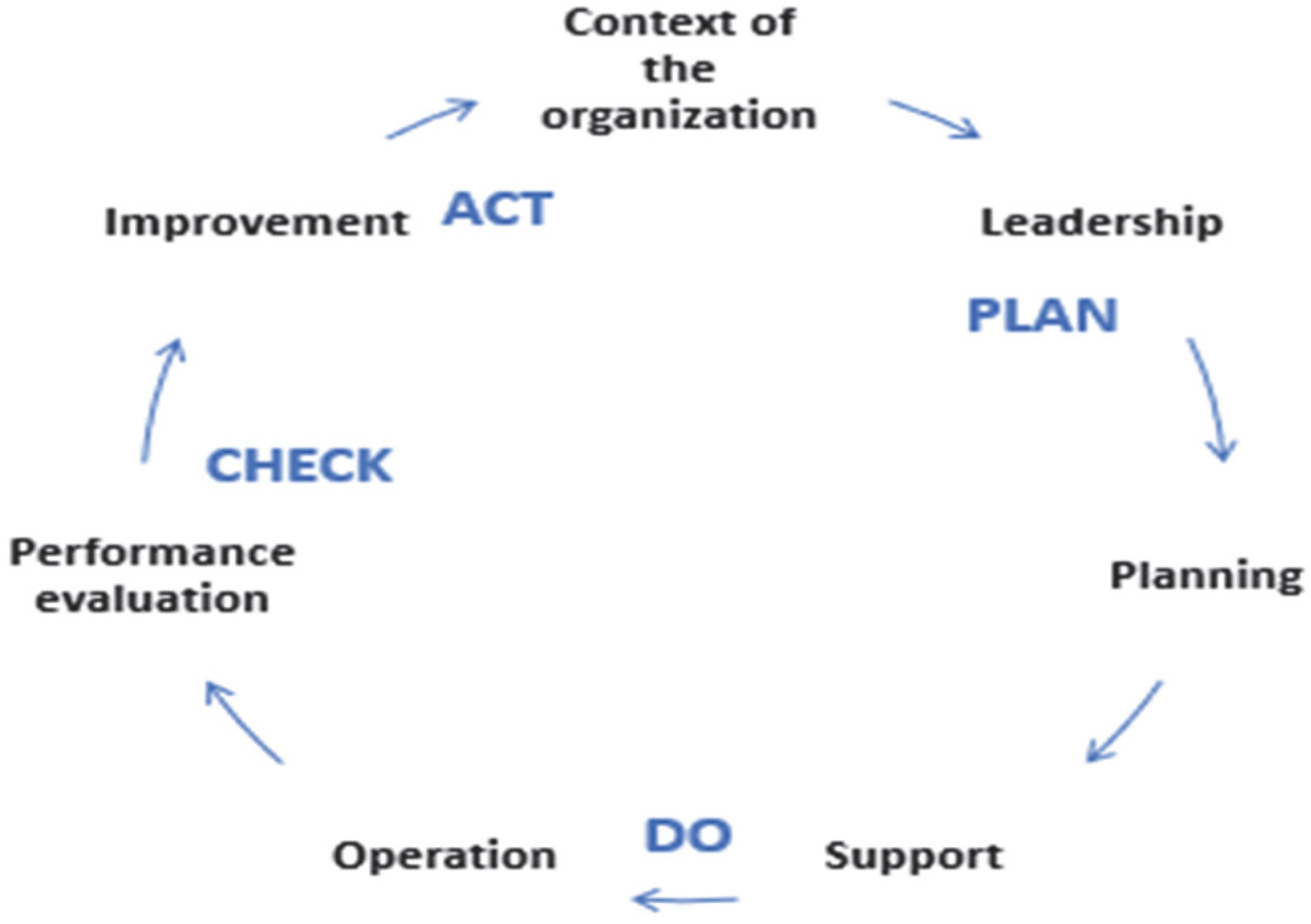 Systems 13 00805 g003