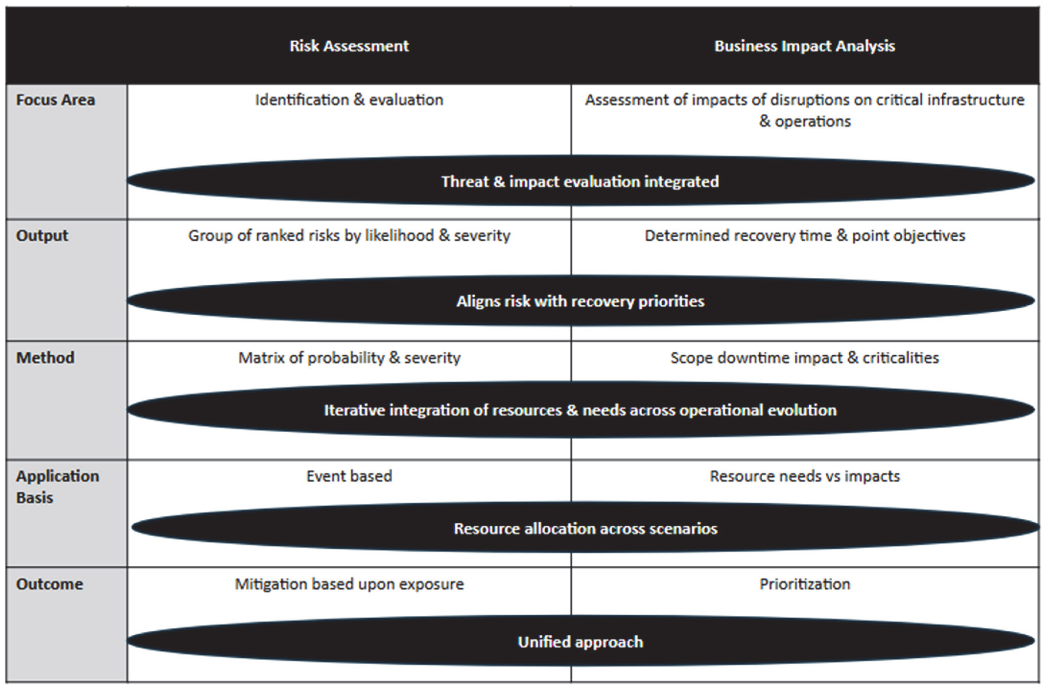 Systems 13 00805 g006