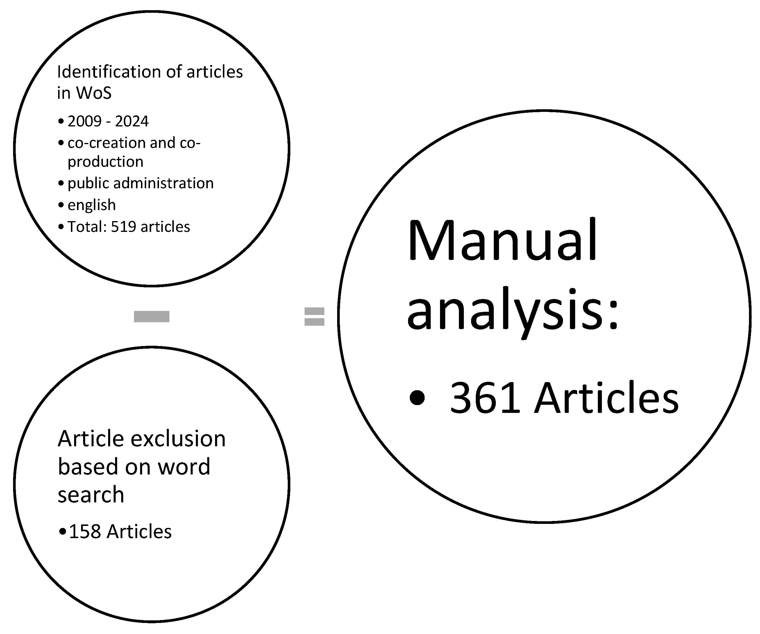 Systems 13 00806 g001