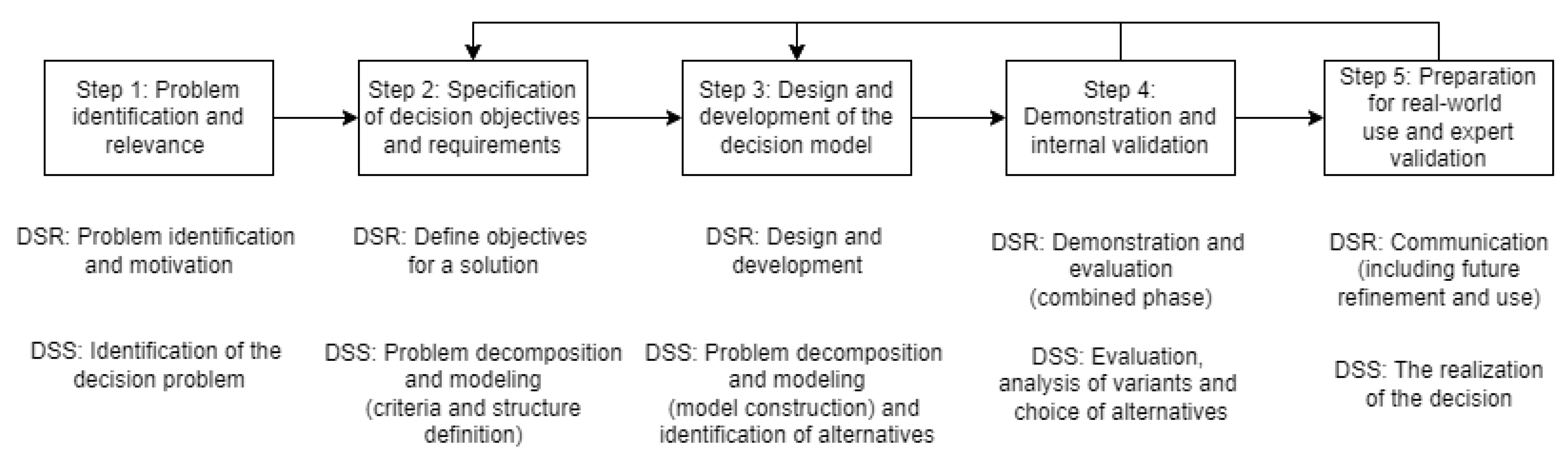 Systems 13 00806 g002