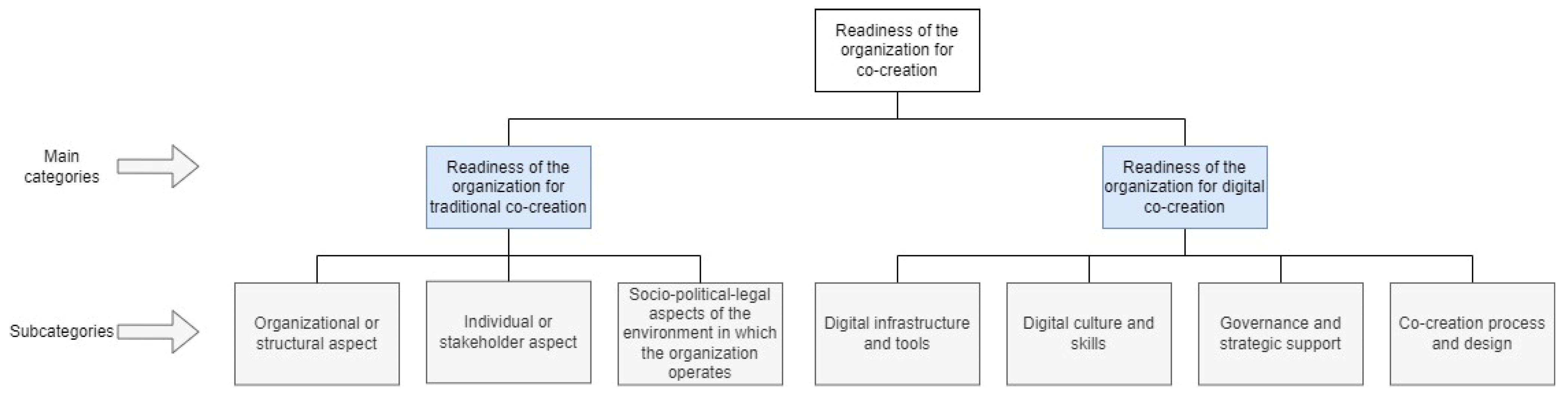 Systems 13 00806 g003