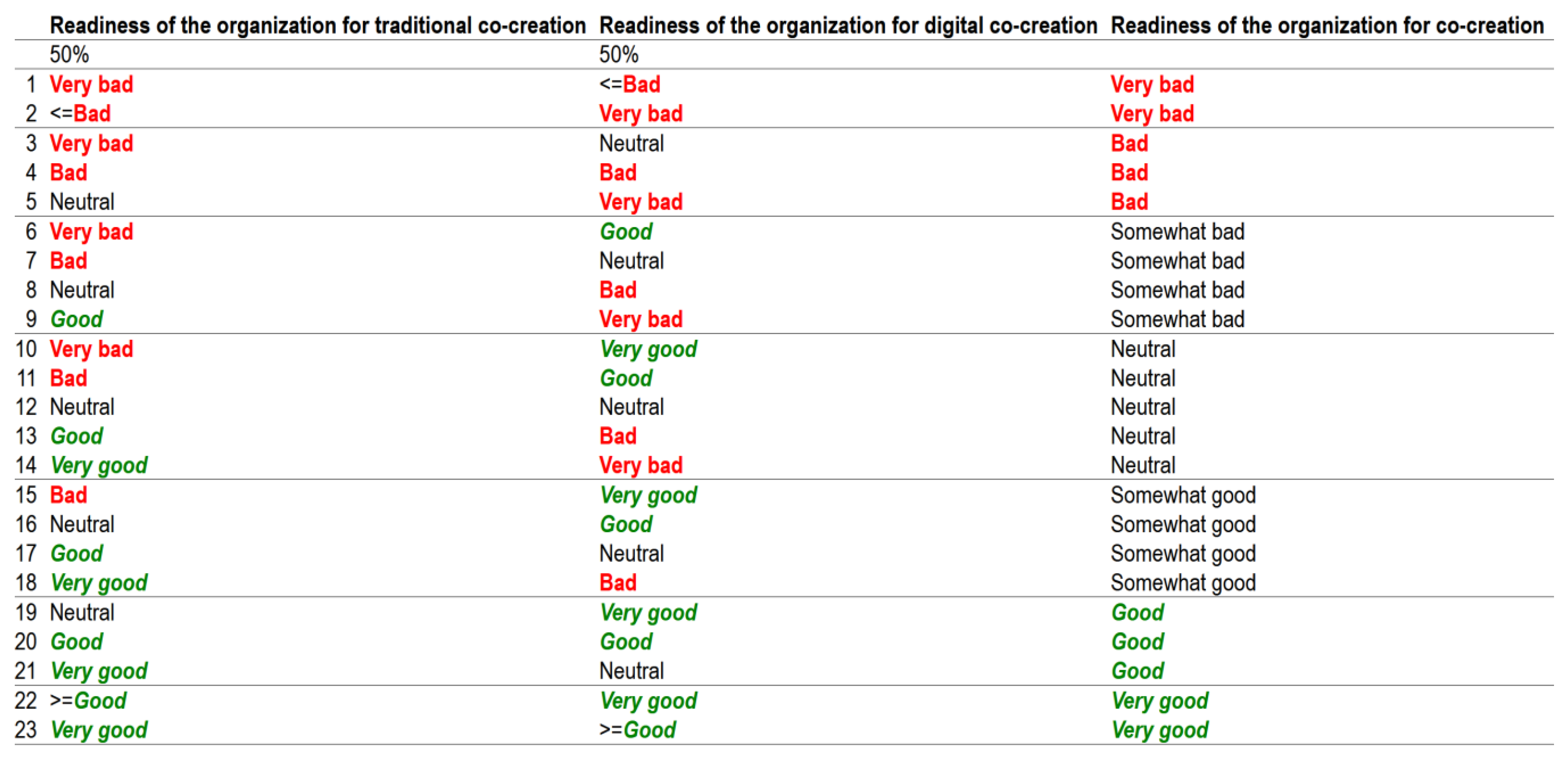 Systems 13 00806 g007