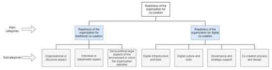 Systems 13 00806 g0a1