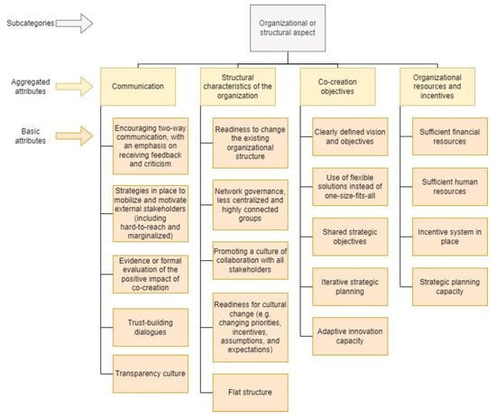 Systems 13 00806 g0a2