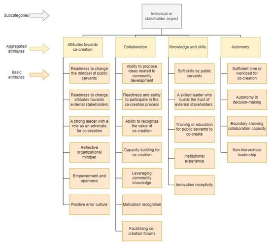 Systems 13 00806 g0a3
