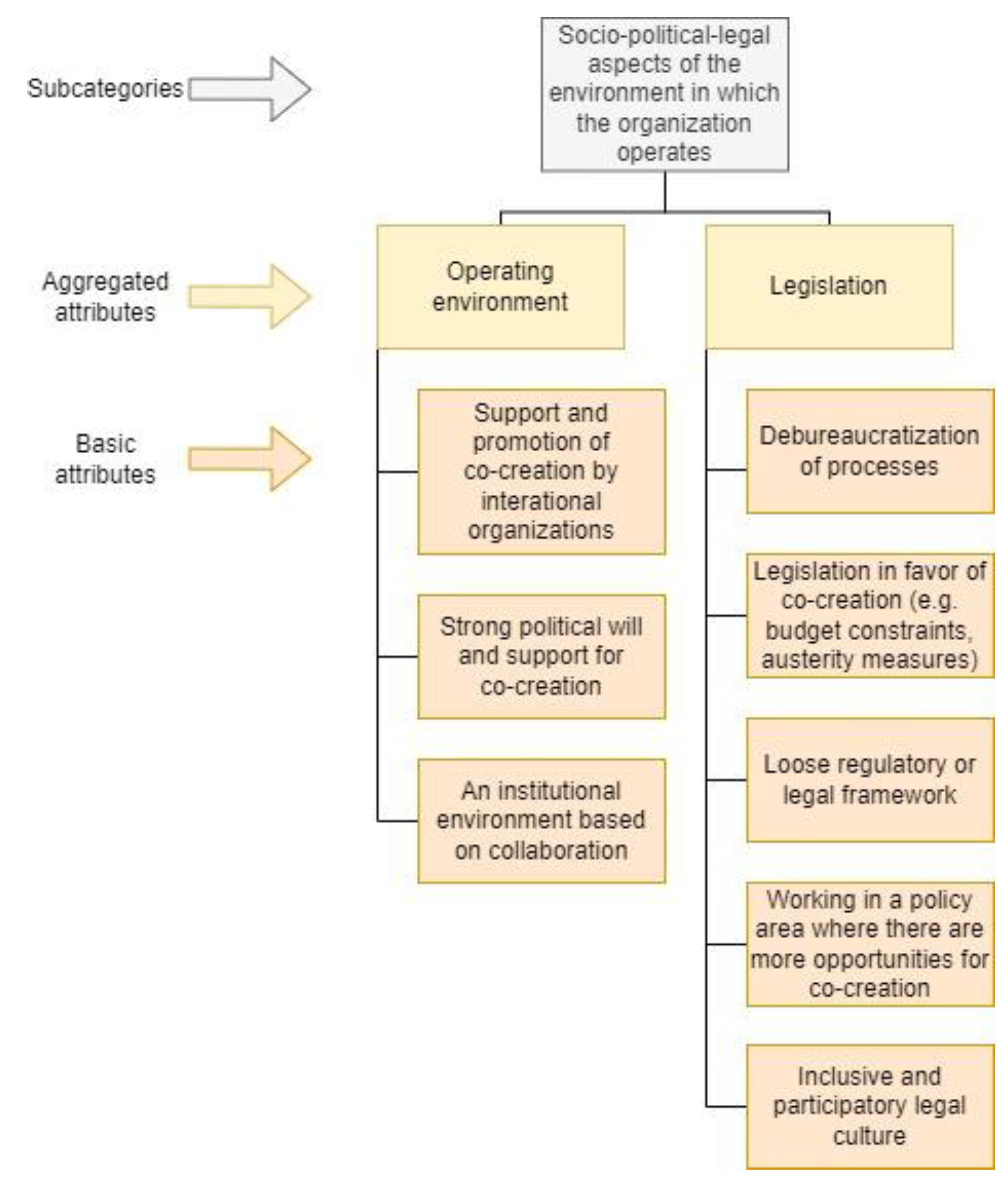Systems 13 00806 g0a4