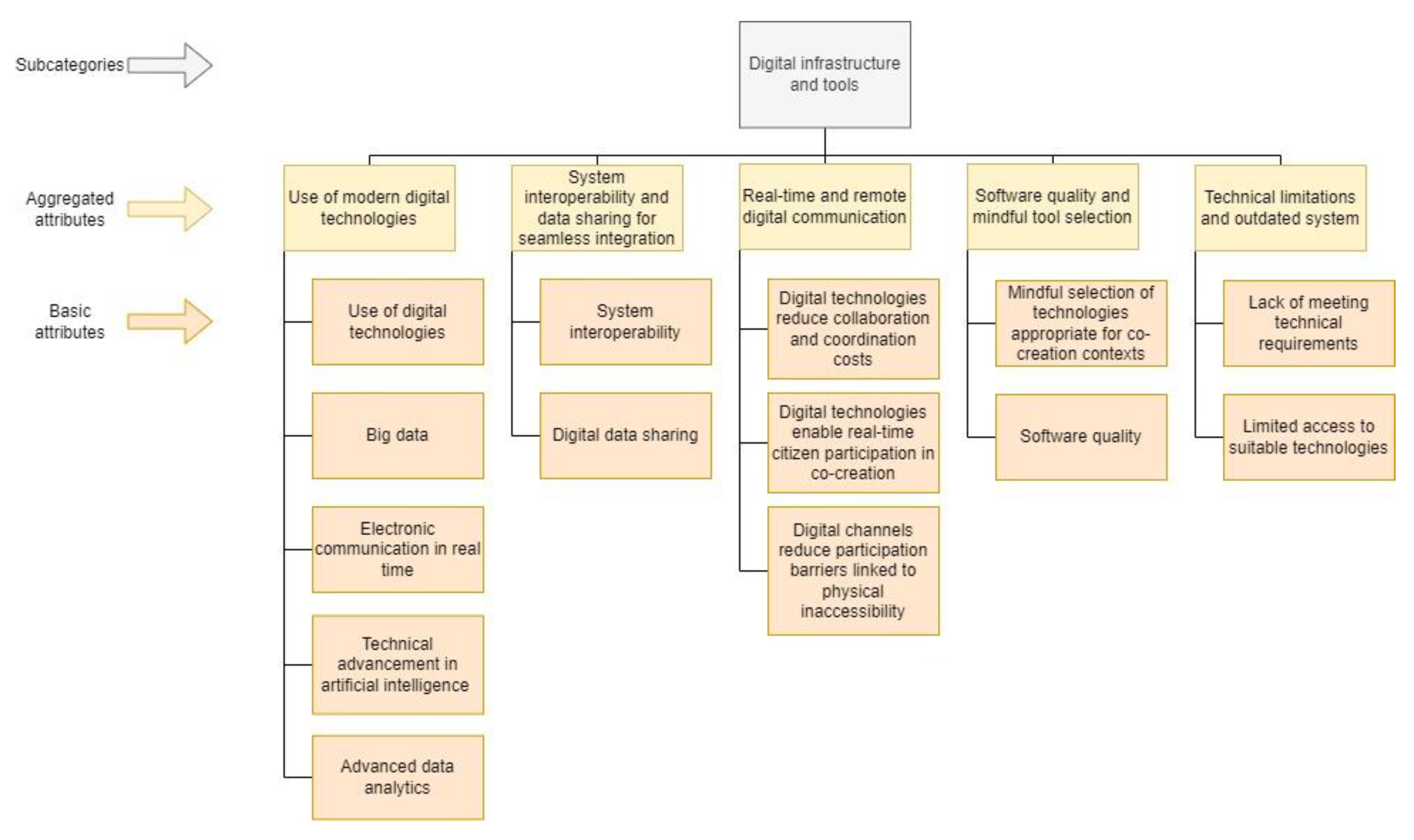 Systems 13 00806 g0a5