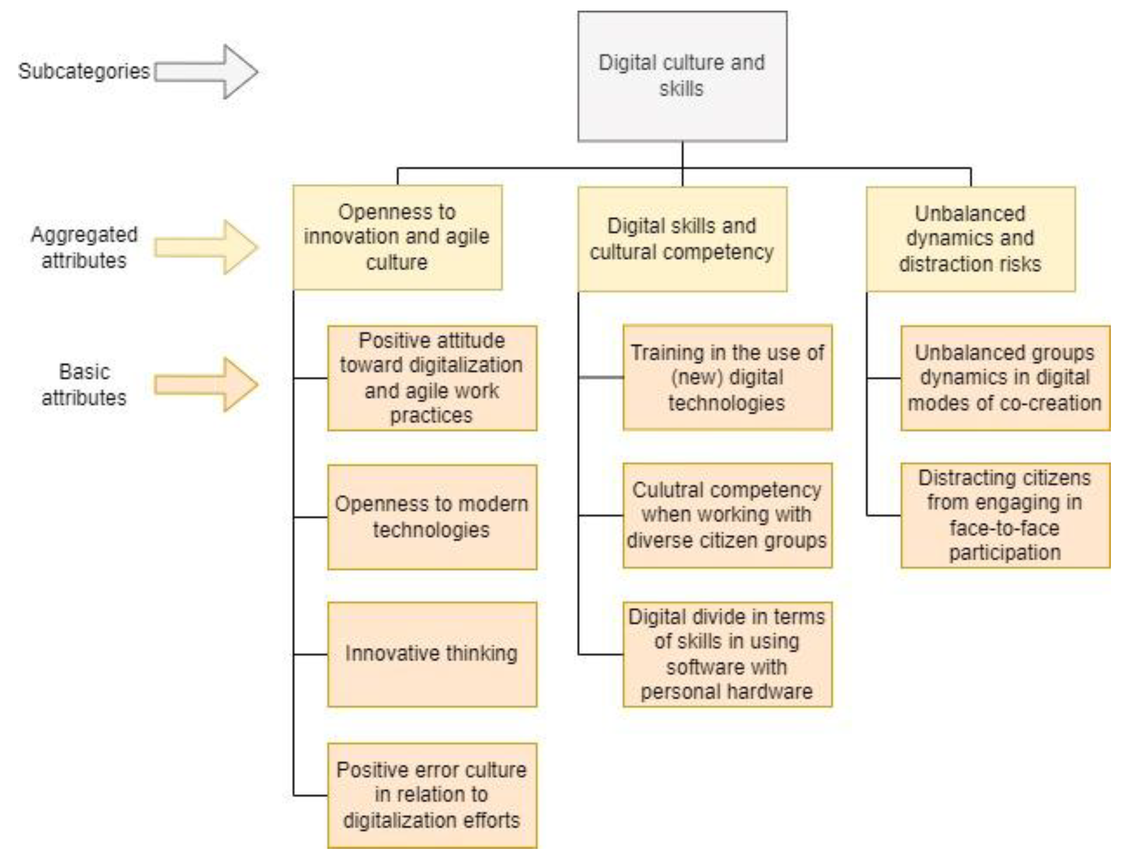 Systems 13 00806 g0a6
