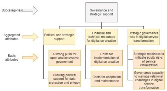 Systems 13 00806 g0a7
