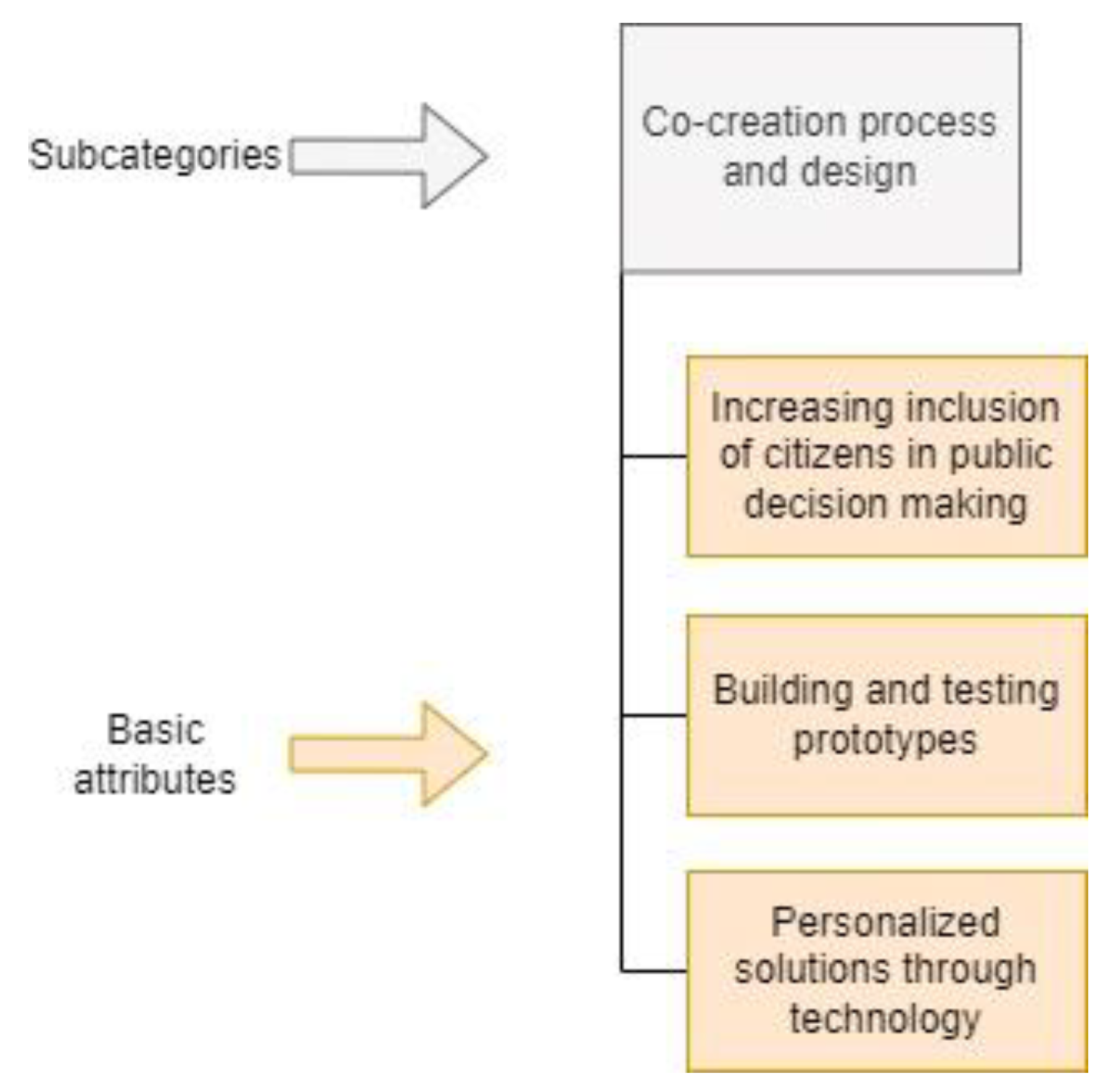 Systems 13 00806 g0a8