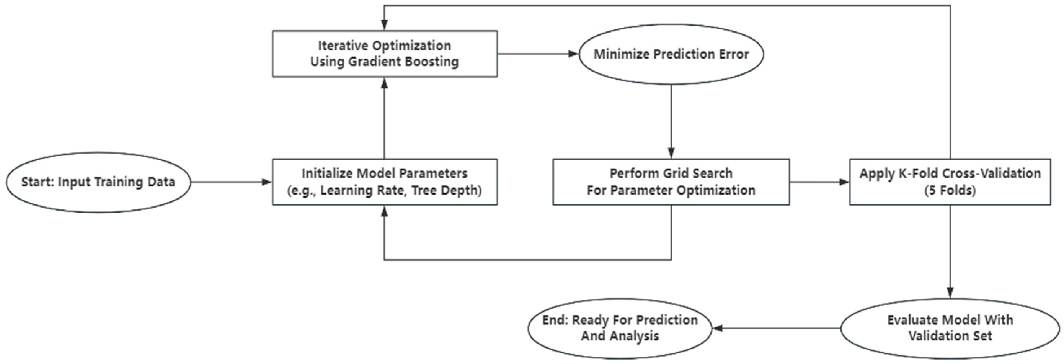 Systems 13 00808 g003