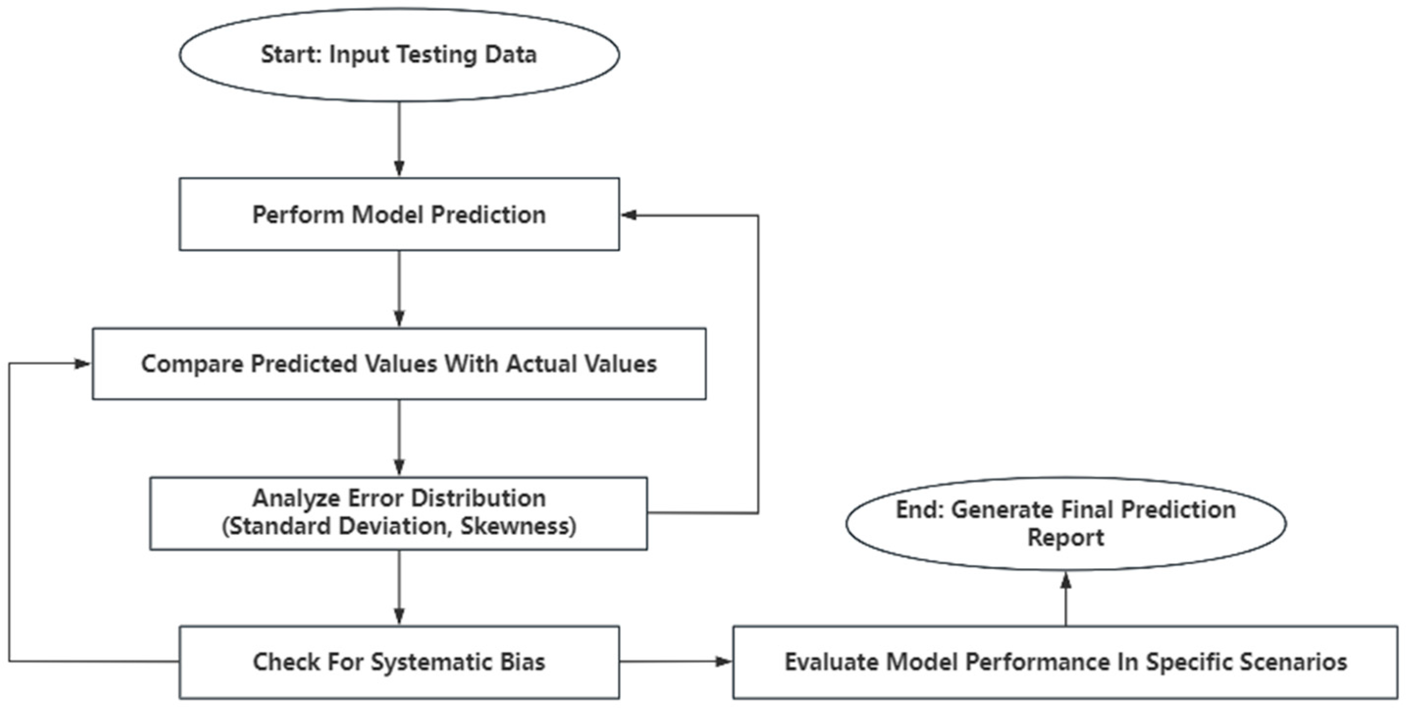 Systems 13 00808 g004