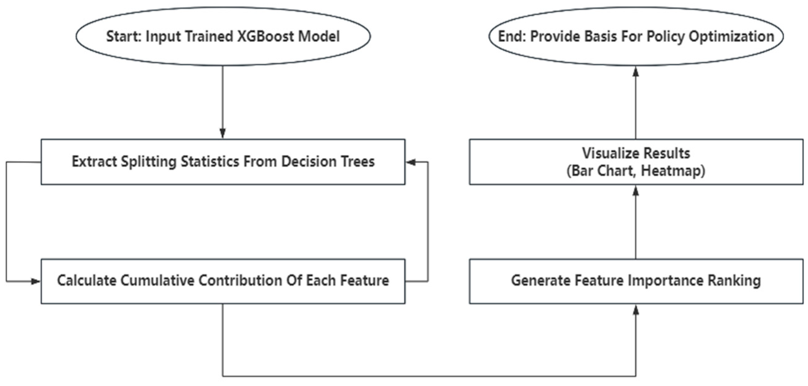 Systems 13 00808 g005