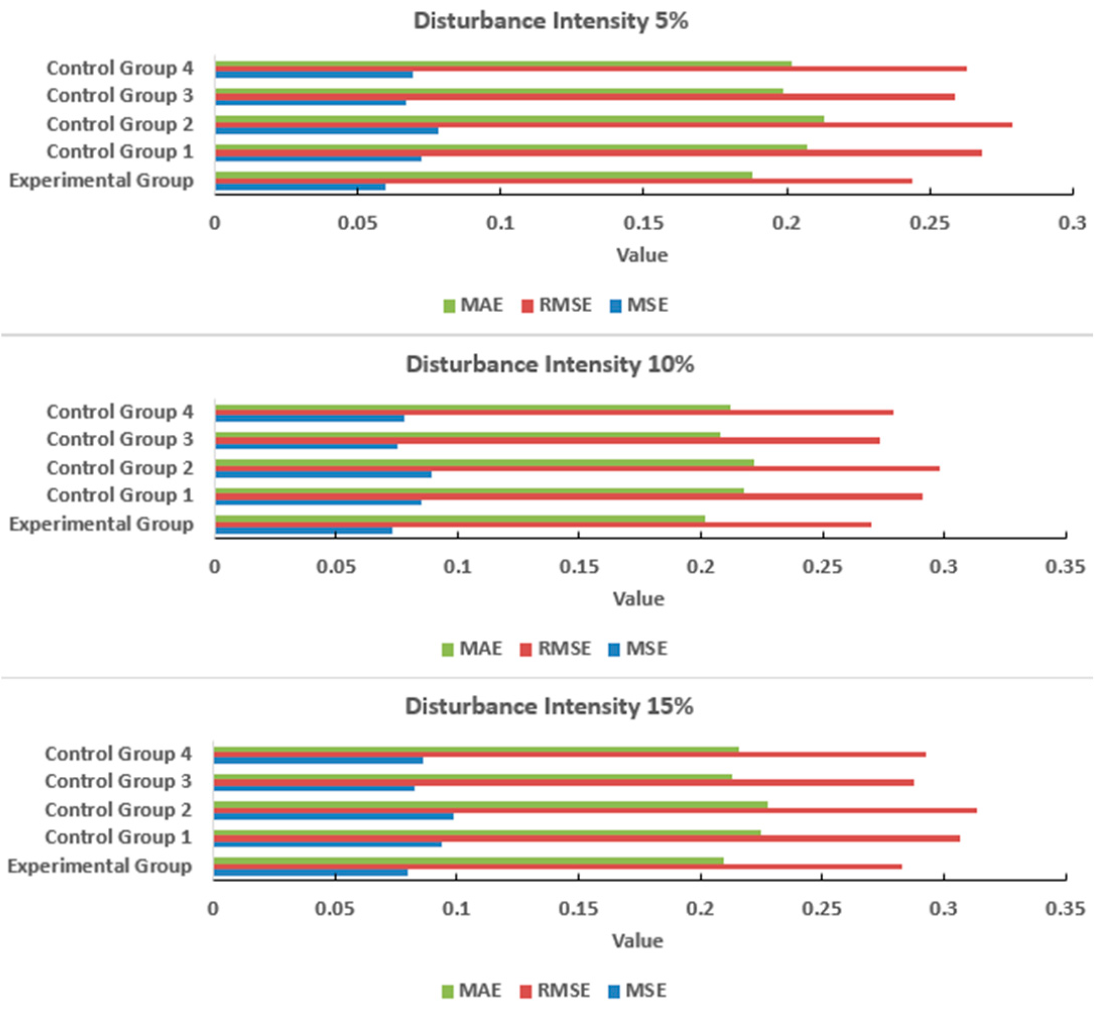 Systems 13 00808 g008