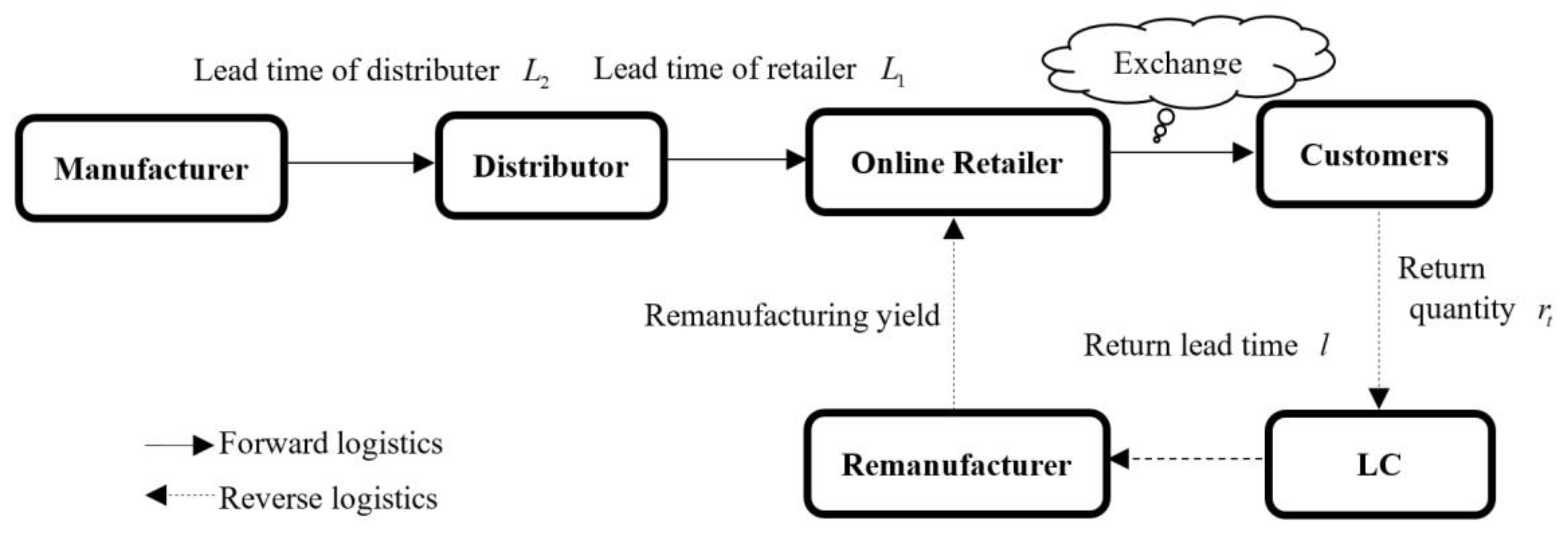Systems 13 00810 g001