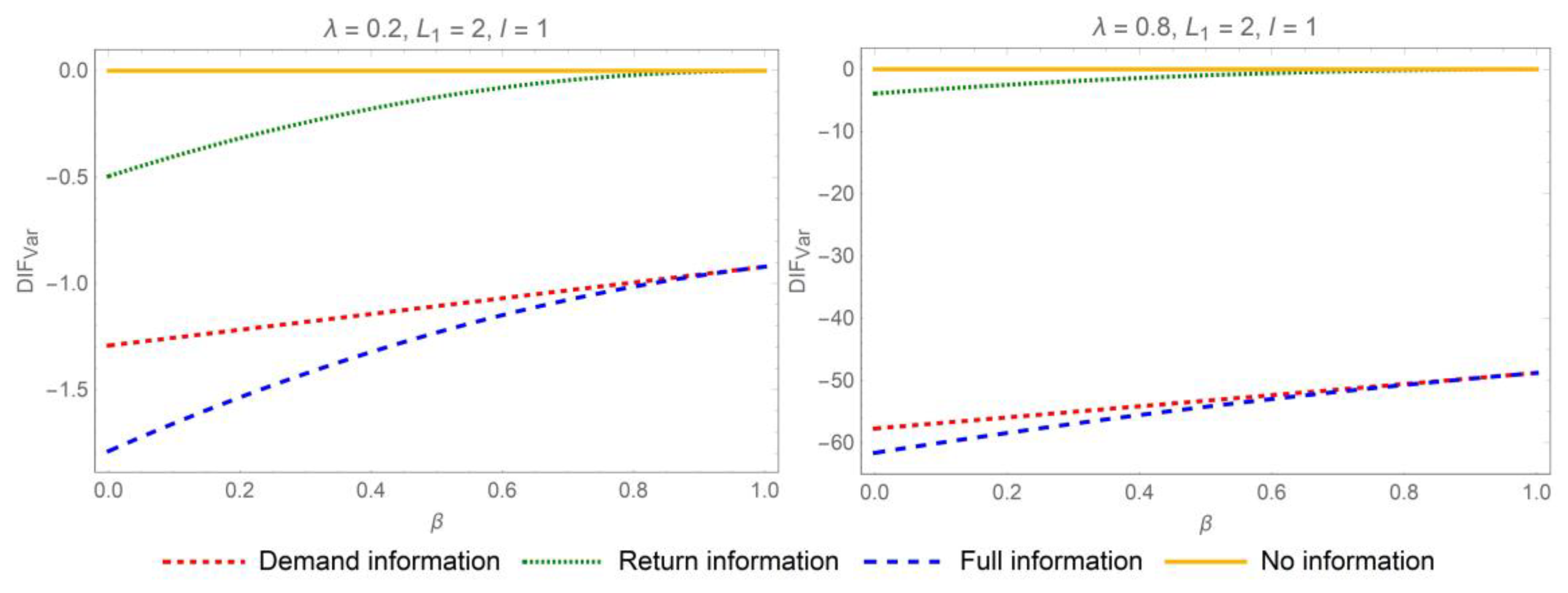 Systems 13 00810 g002