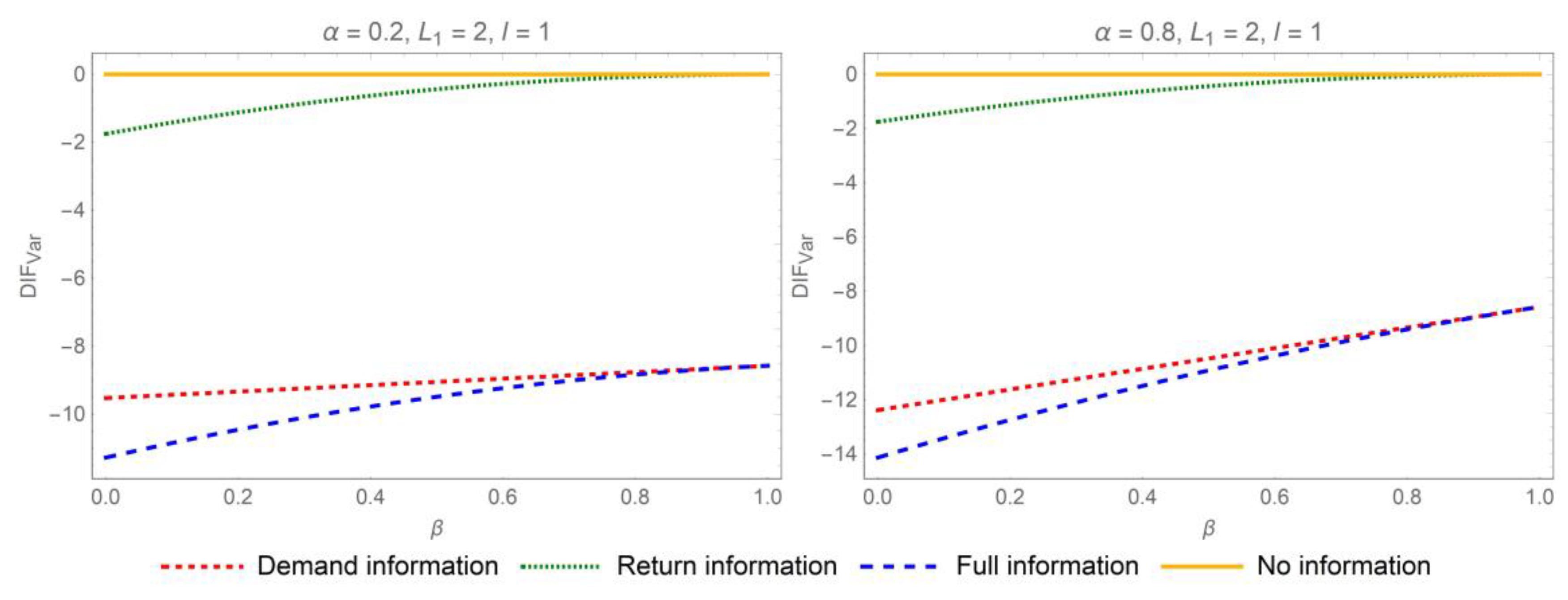 Systems 13 00810 g003