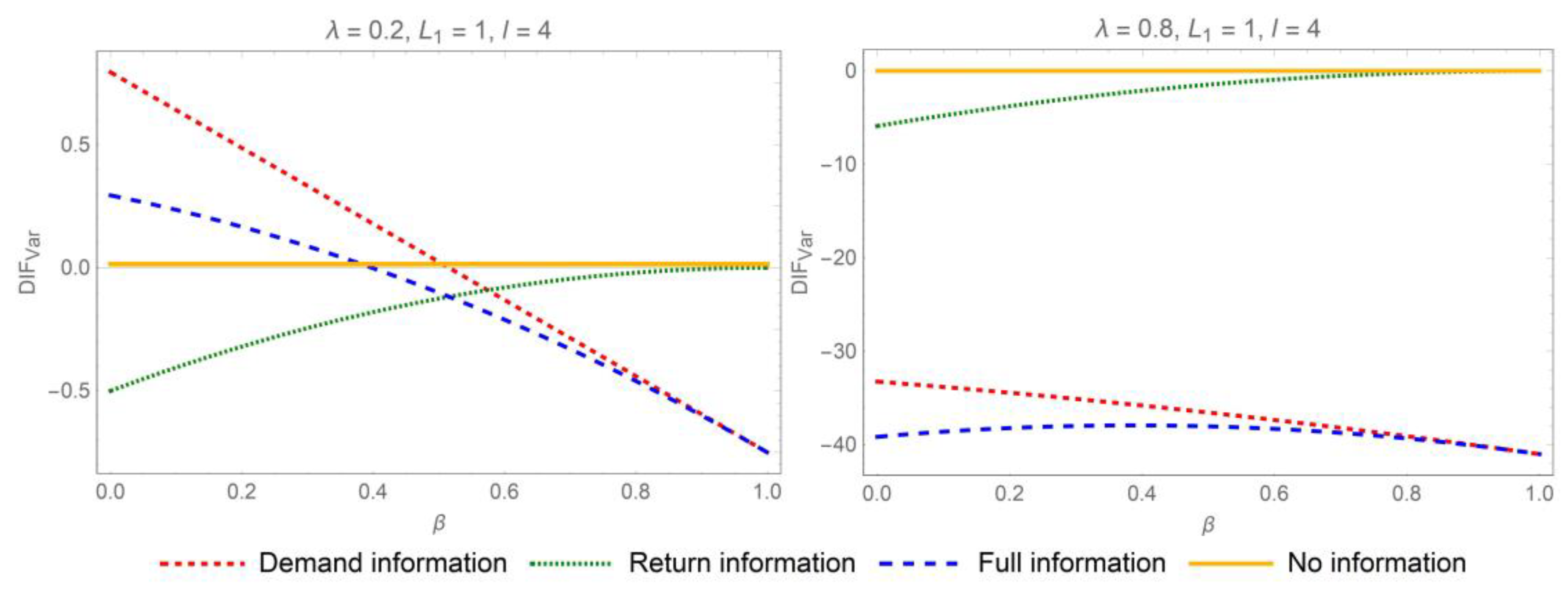 Systems 13 00810 g004