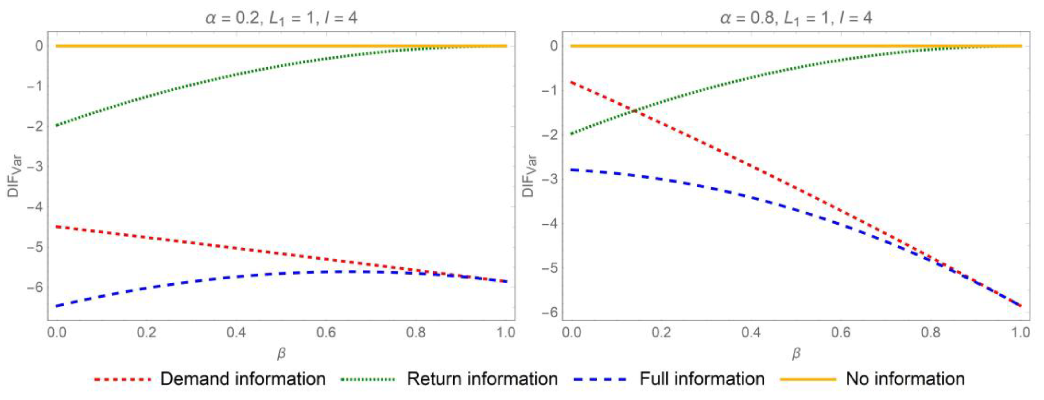 Systems 13 00810 g005