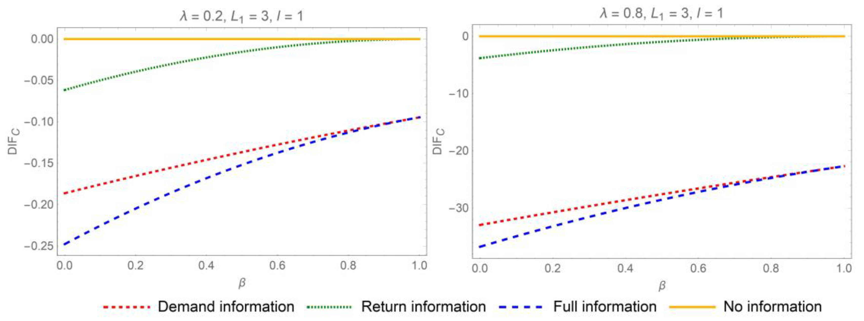 Systems 13 00810 g006