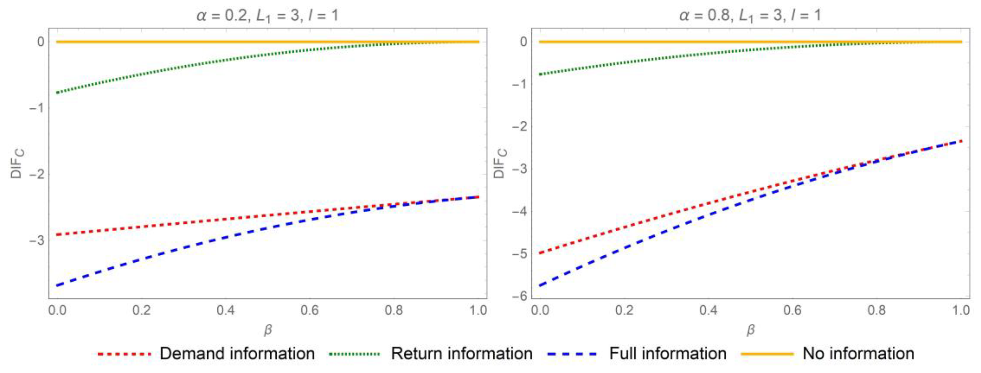 Systems 13 00810 g007