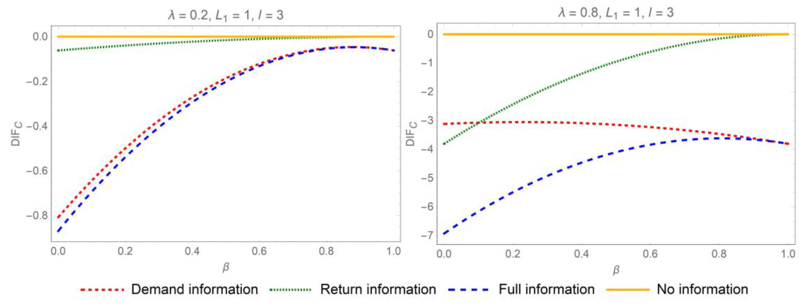 Systems 13 00810 g008