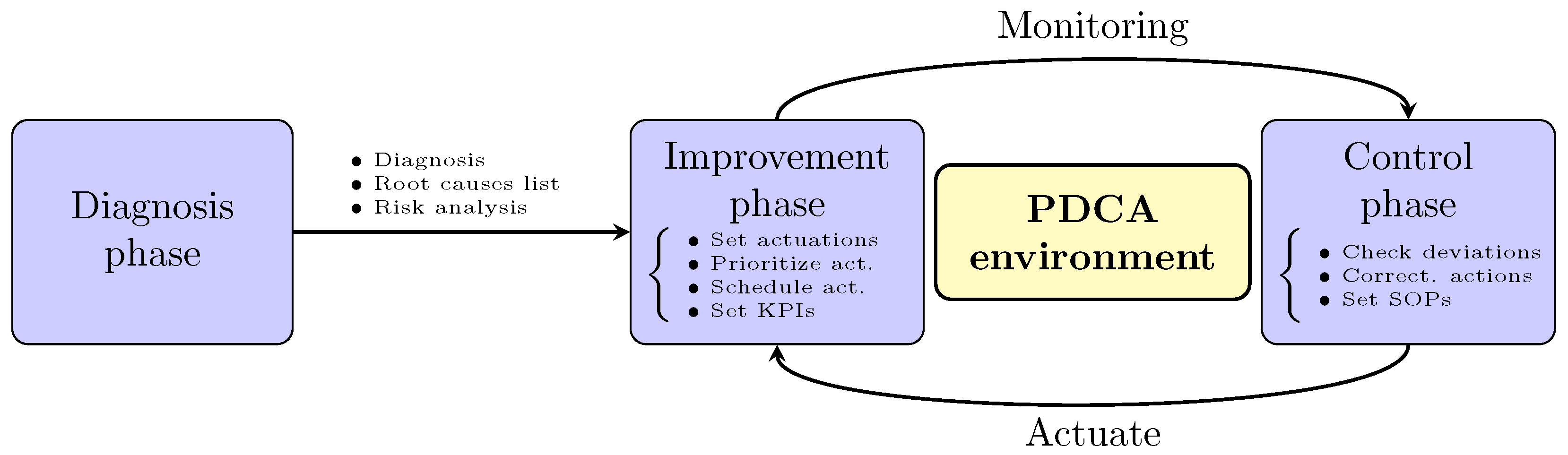Systems 13 00813 g001