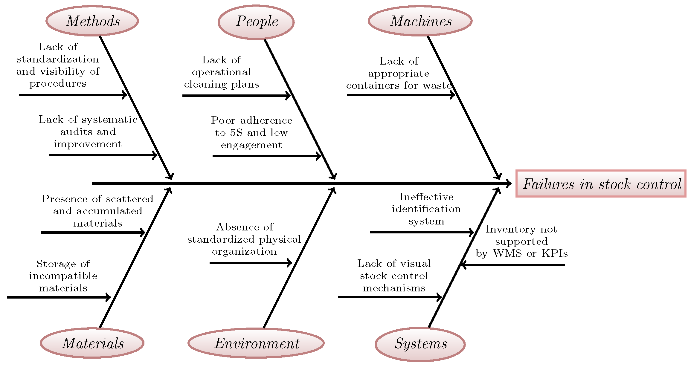 Systems 13 00813 g004