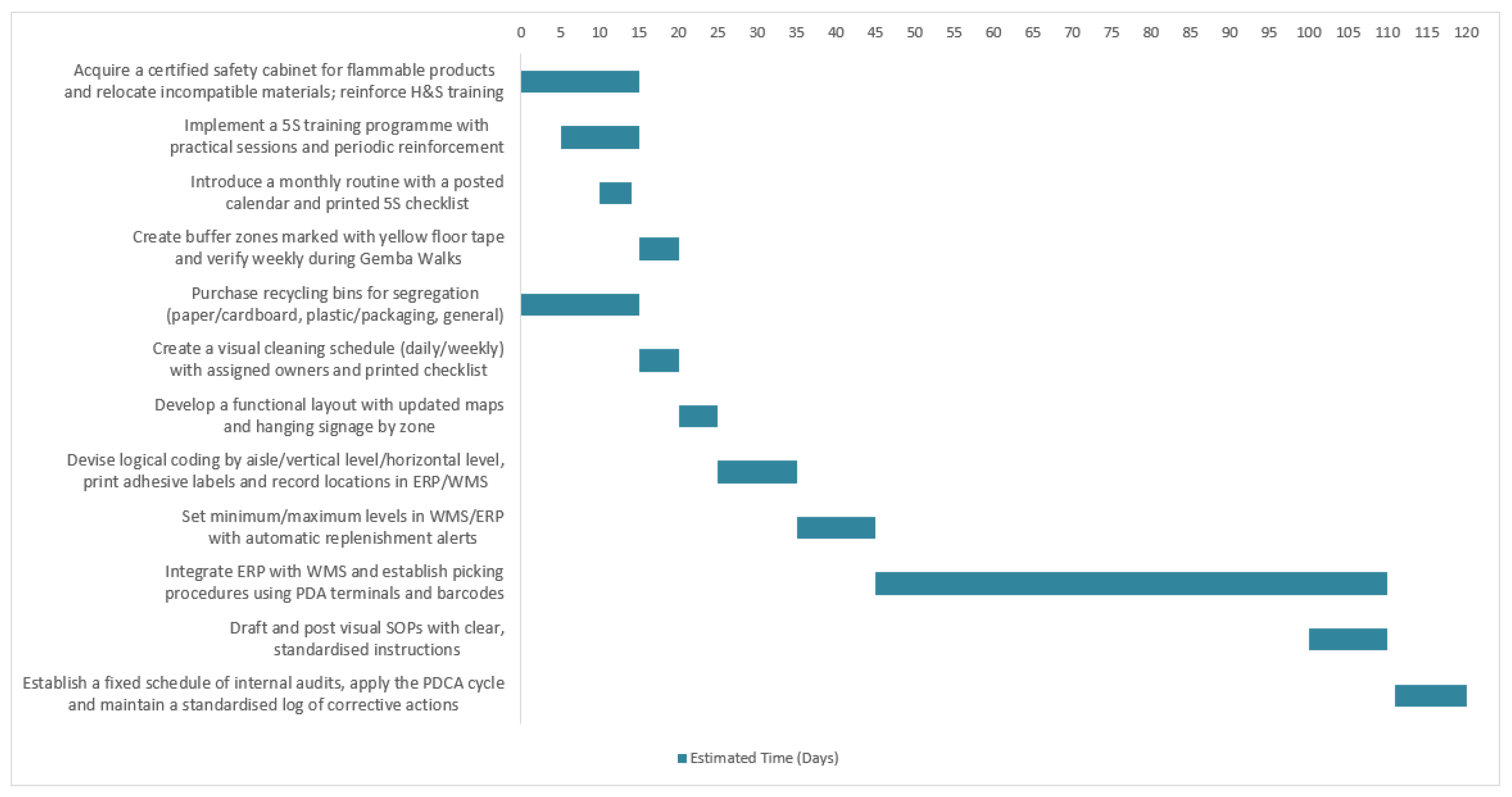 Systems 13 00813 g006