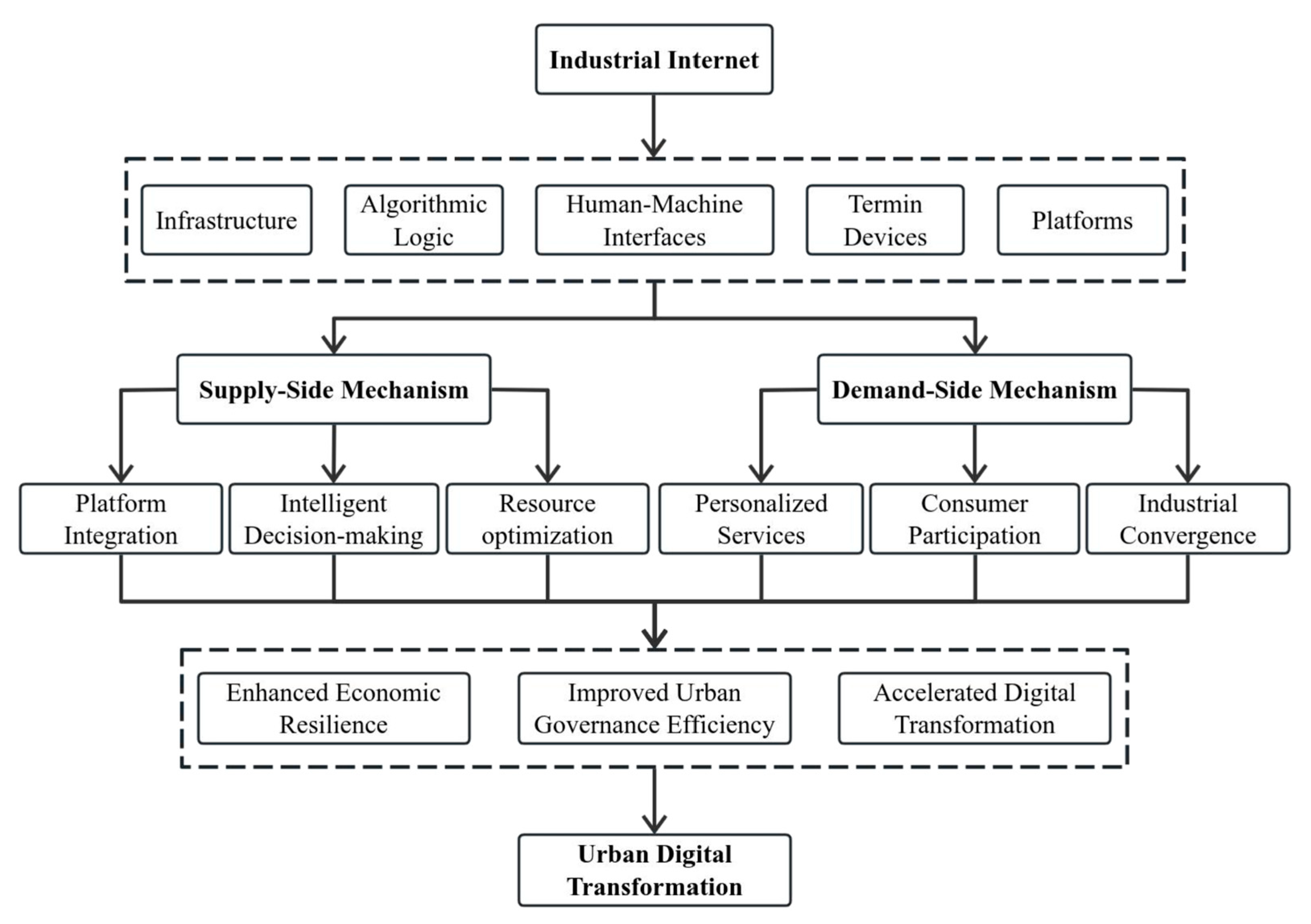 Systems 13 00824 g001