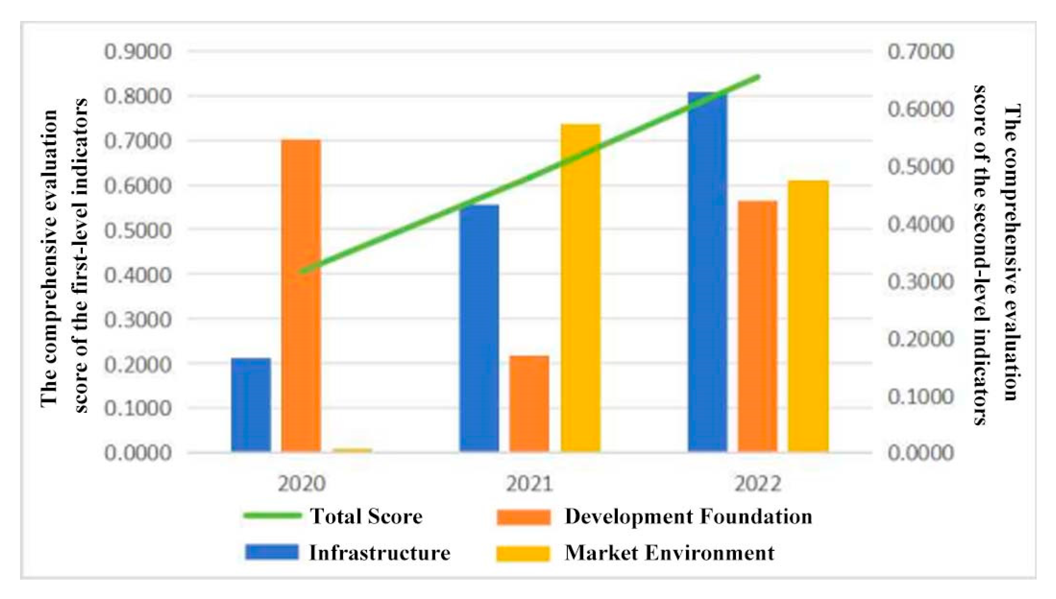 Systems 13 00824 g002