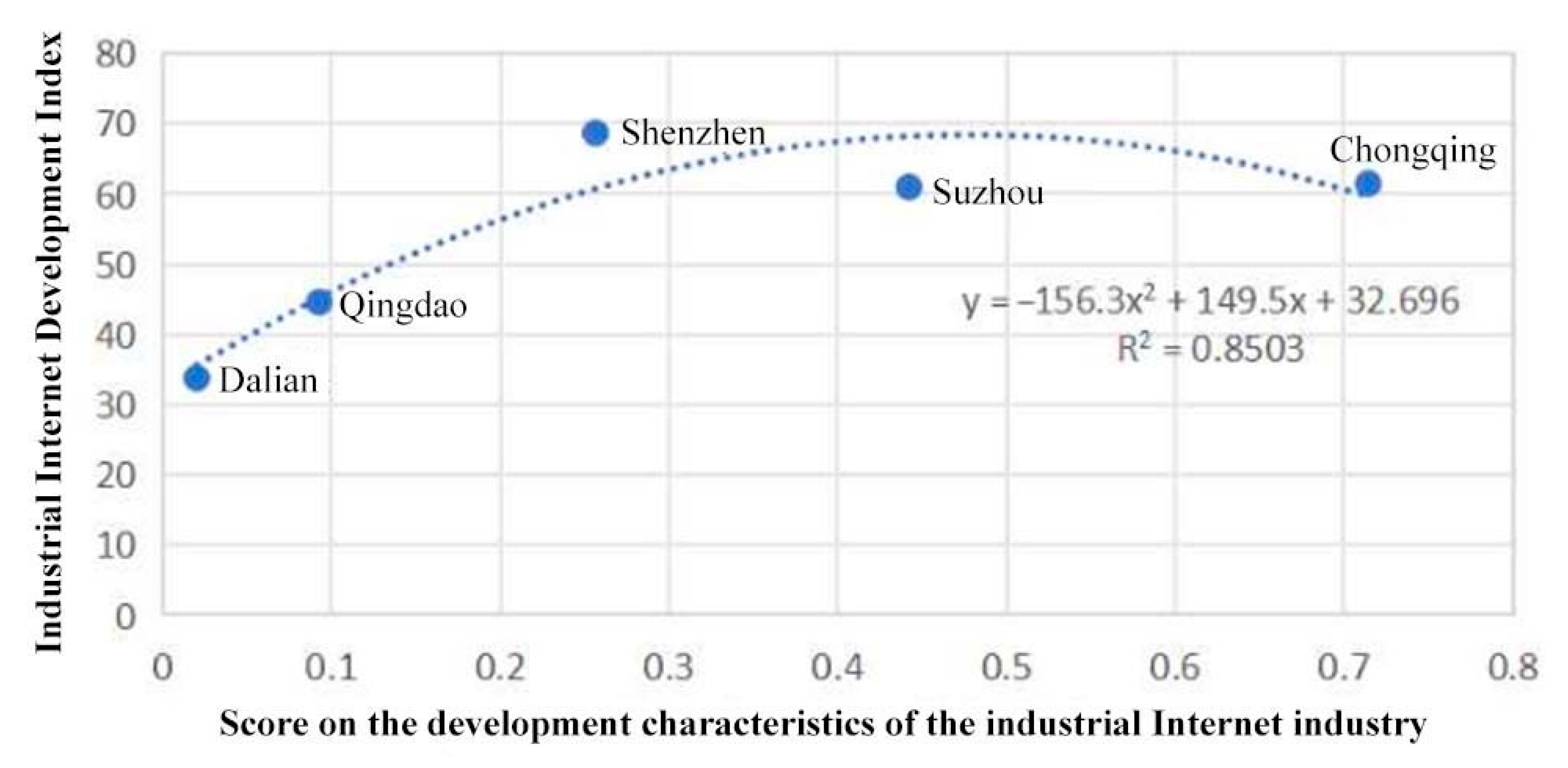 Systems 13 00824 g003