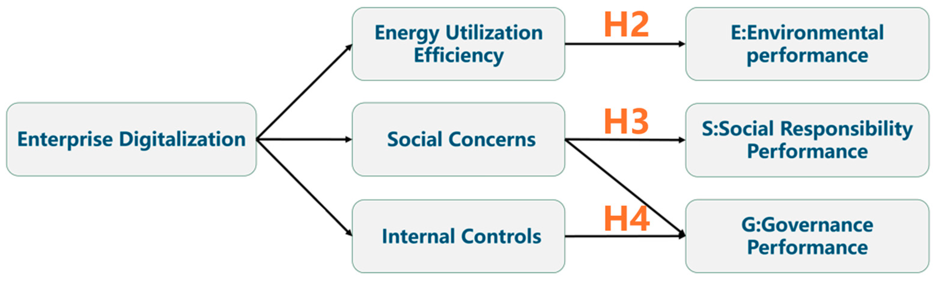 Systems 13 00832 g001 Systems 13 00832 g001