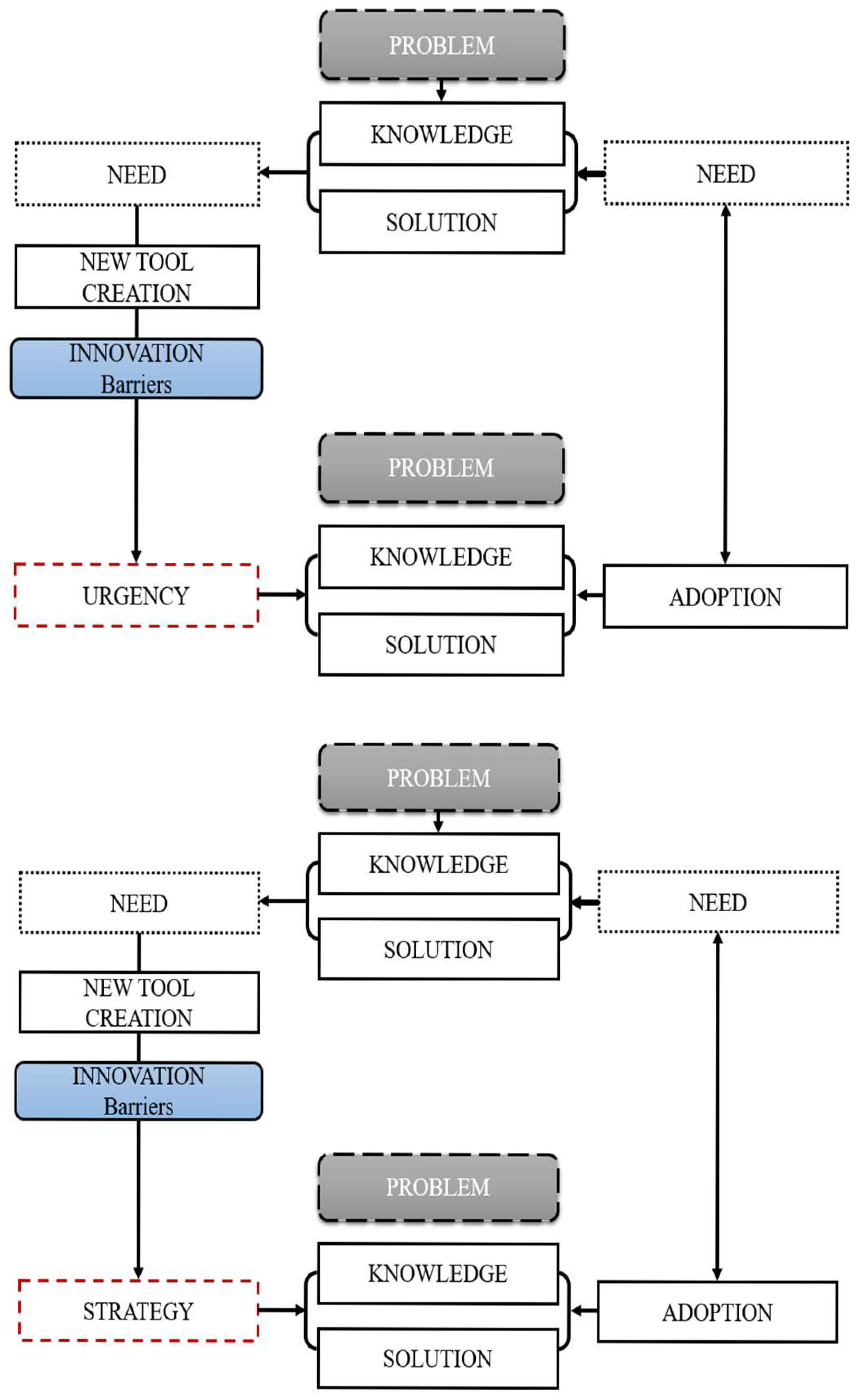 Systems 13 00837 g002 Systems 13 00837 g002